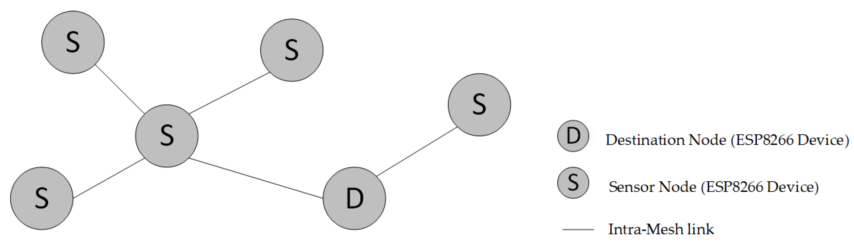 Information 13 00210 g001