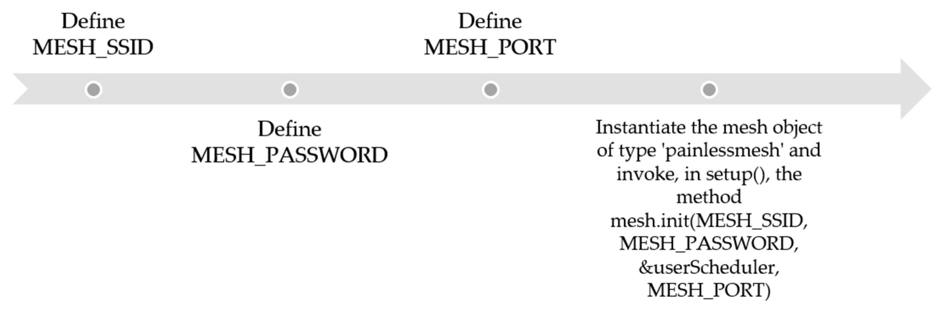 Information 13 00210 g003