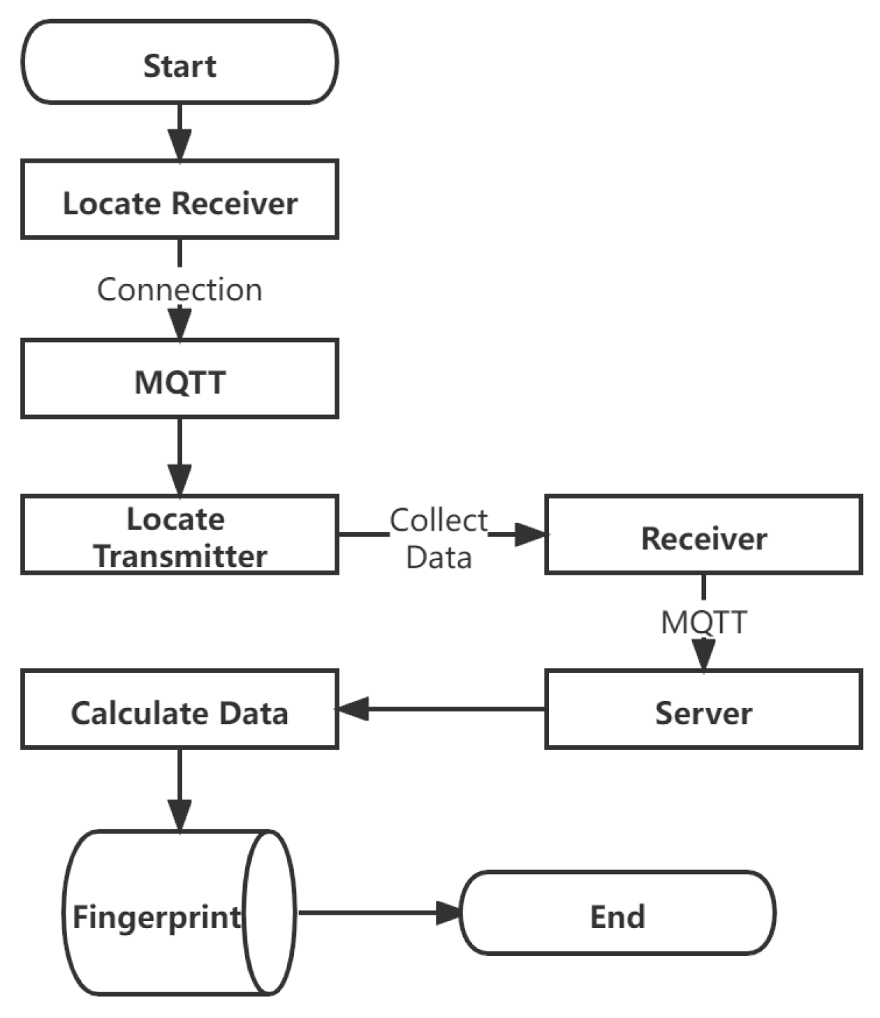 Information 13 00211 g002