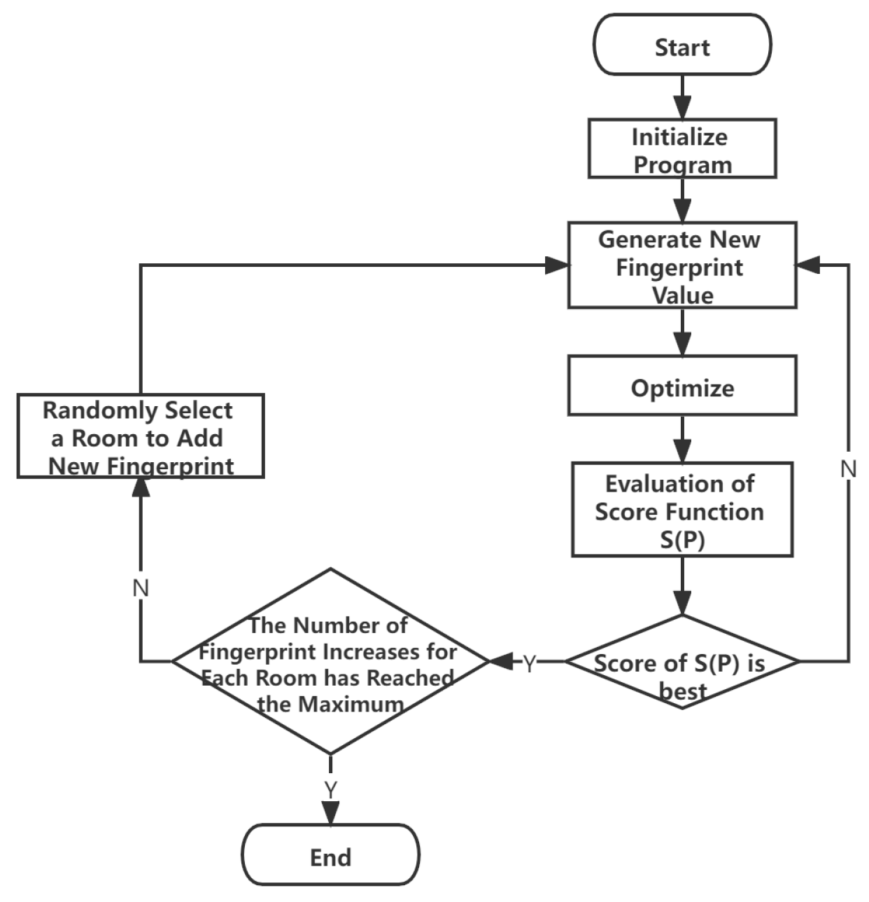 Information 13 00211 g005