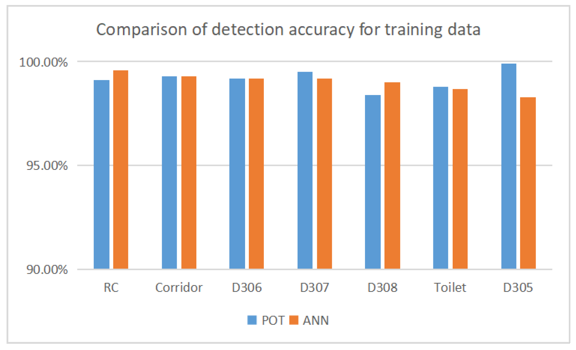 Information 13 00211 g007