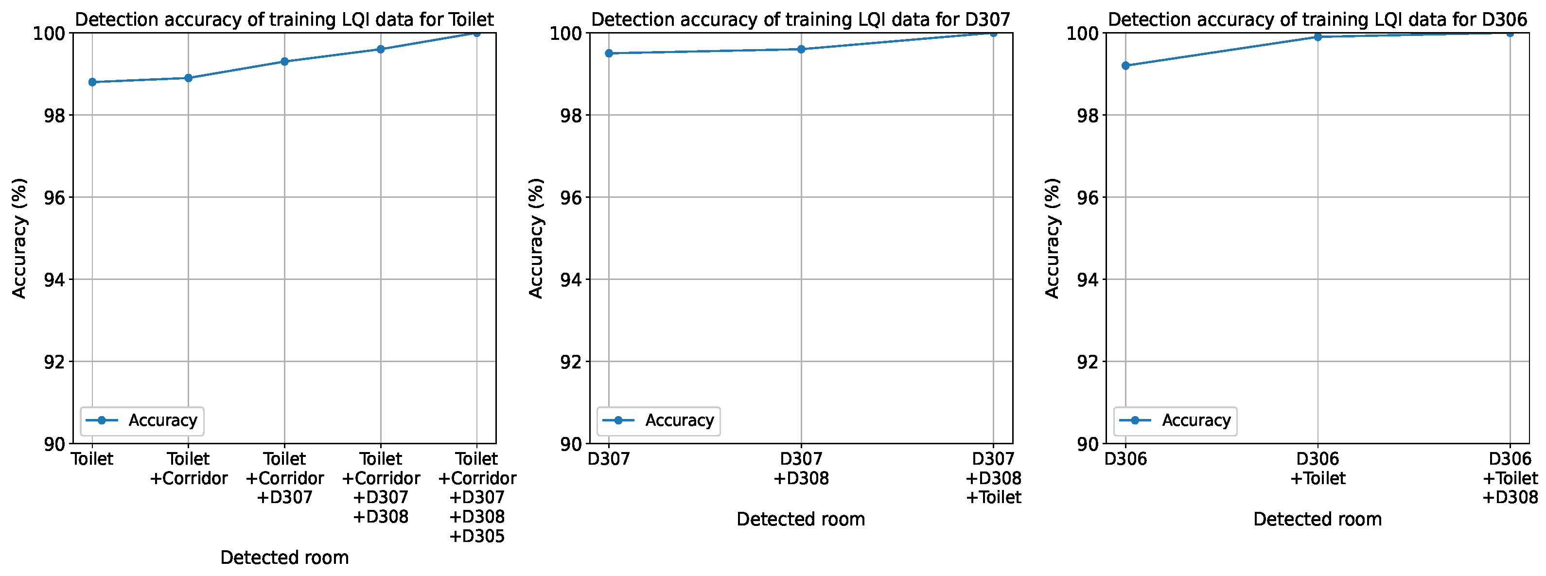 Information 13 00211 g009