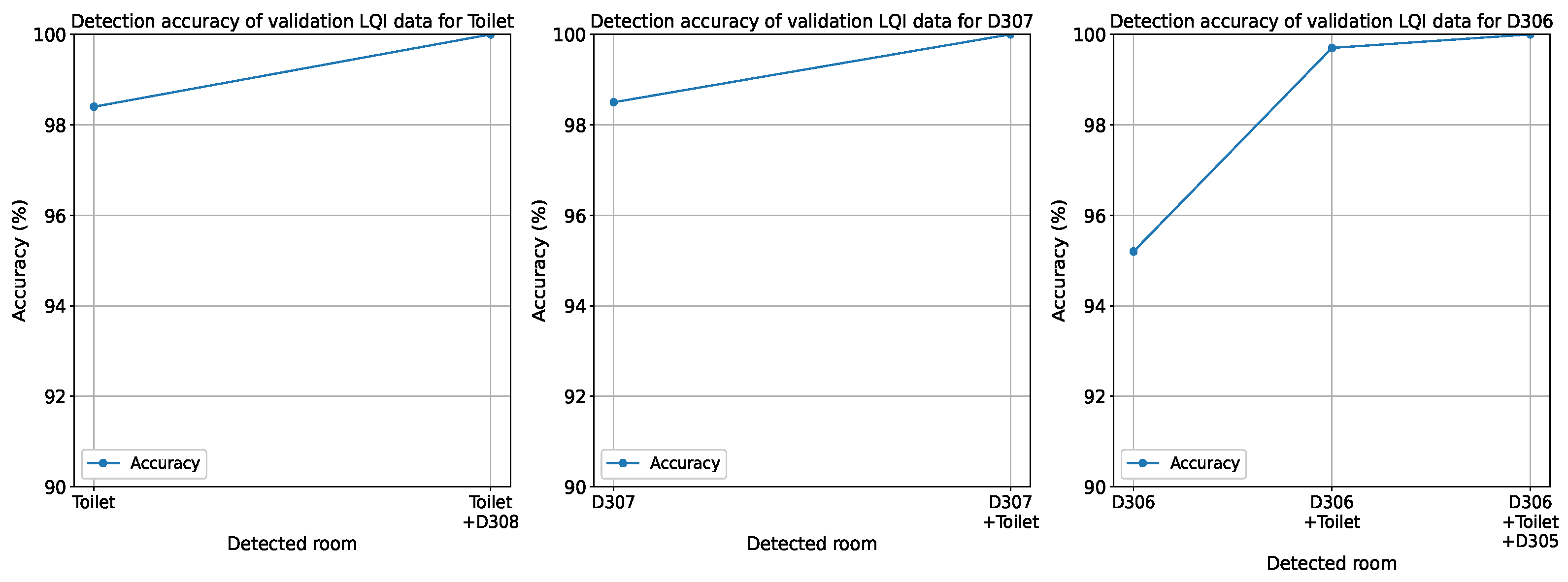 Information 13 00211 g010
