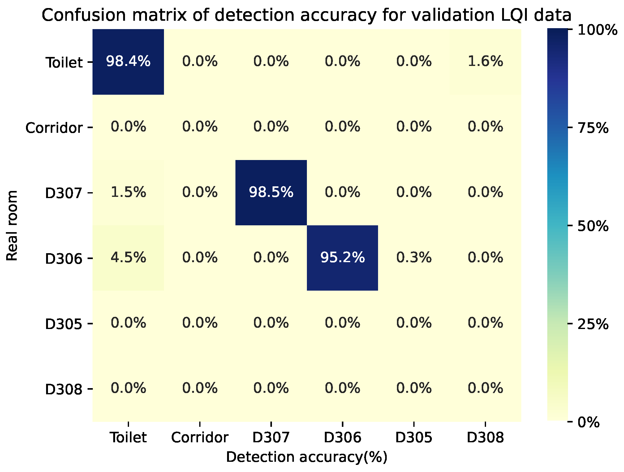 Information 13 00211 g012