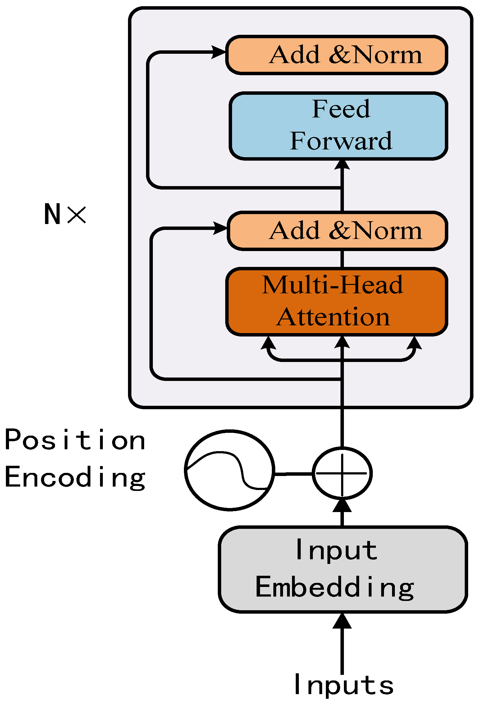 Information 13 00214 g003