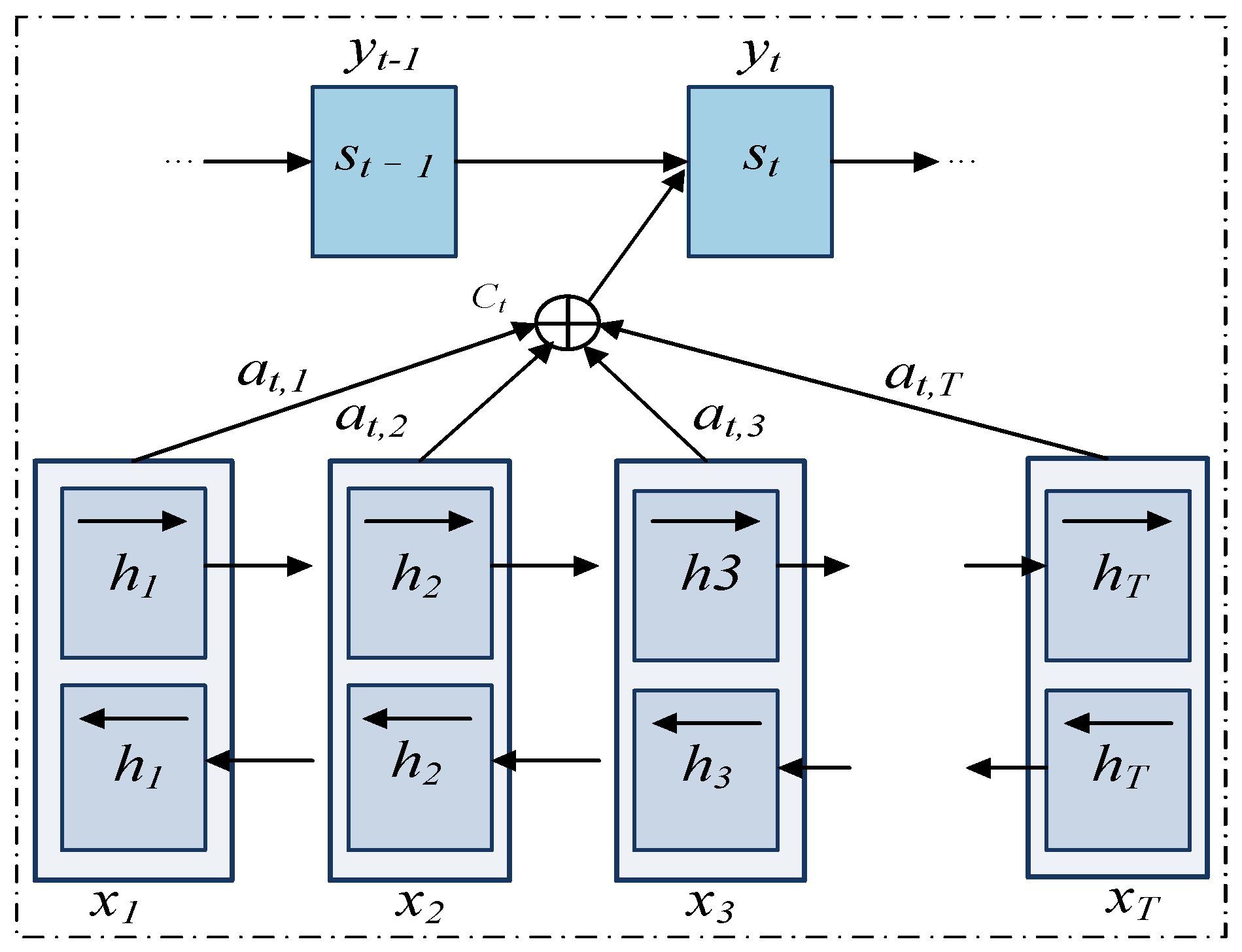 Information 13 00214 g005