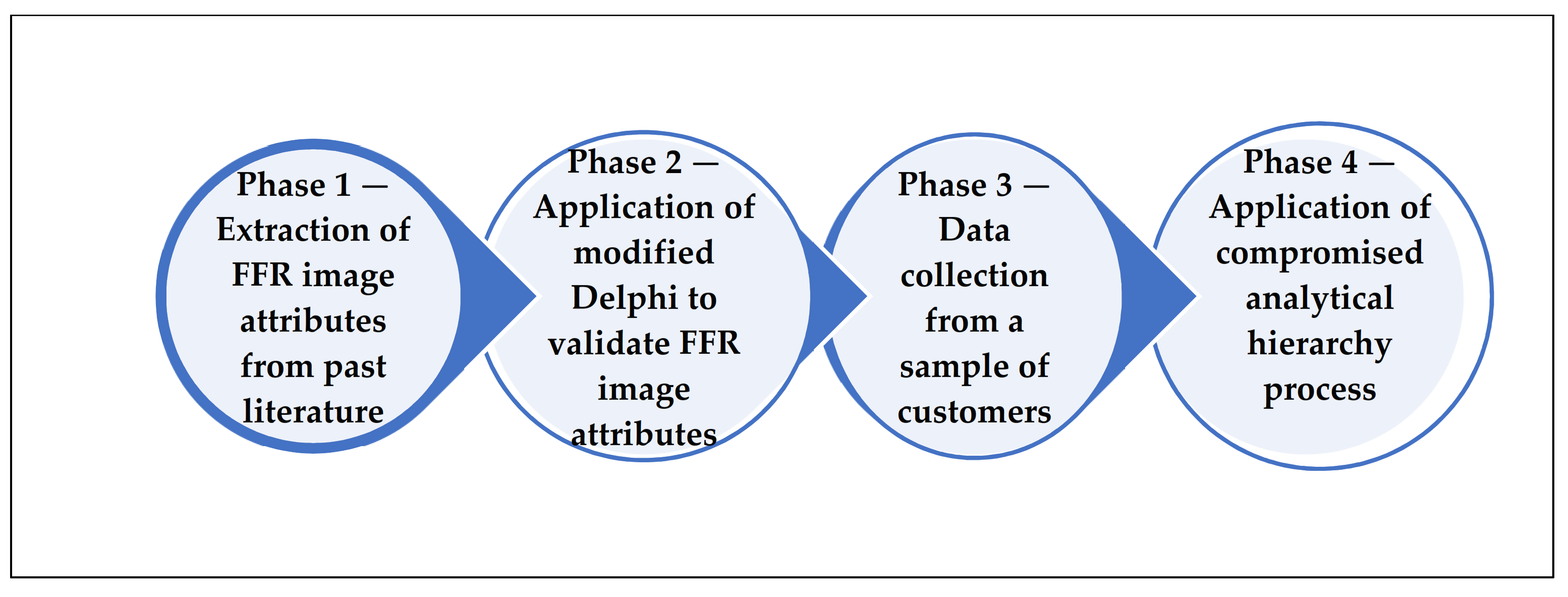Information 13 00219 g002 Information 13 00219 g002
