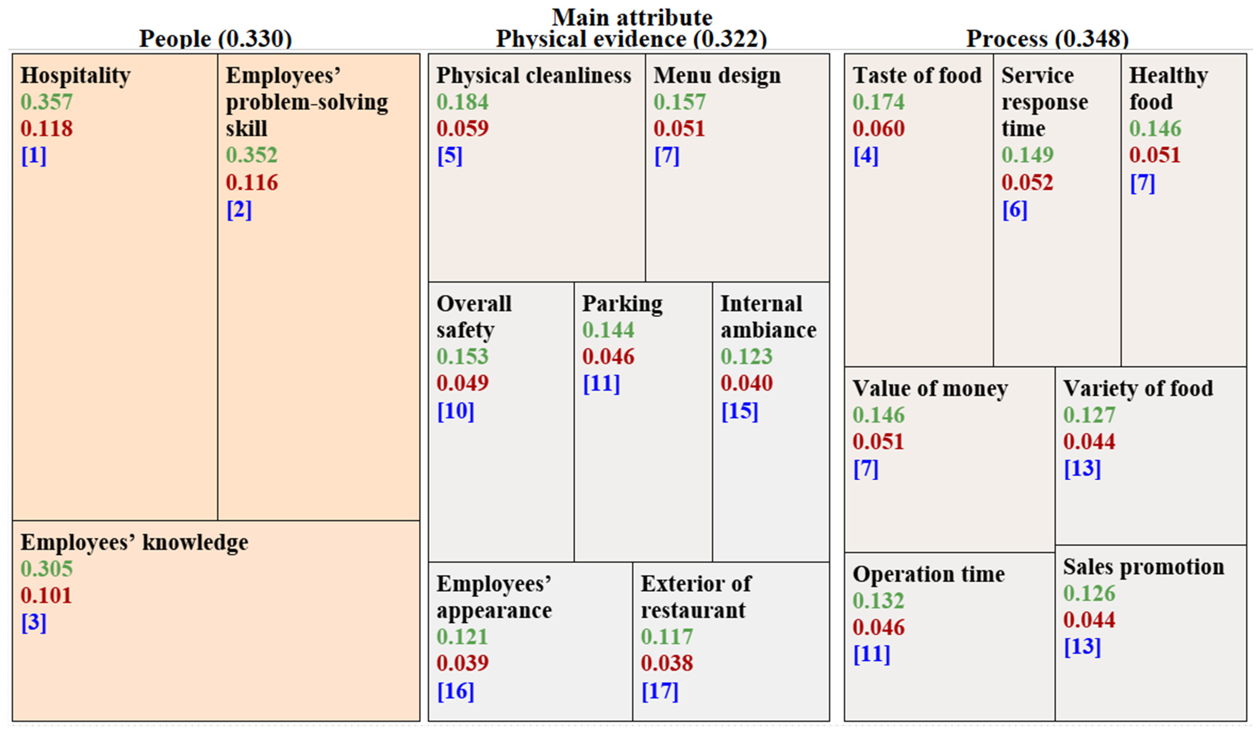 Information 13 00219 g005 Information 13 00219 g005