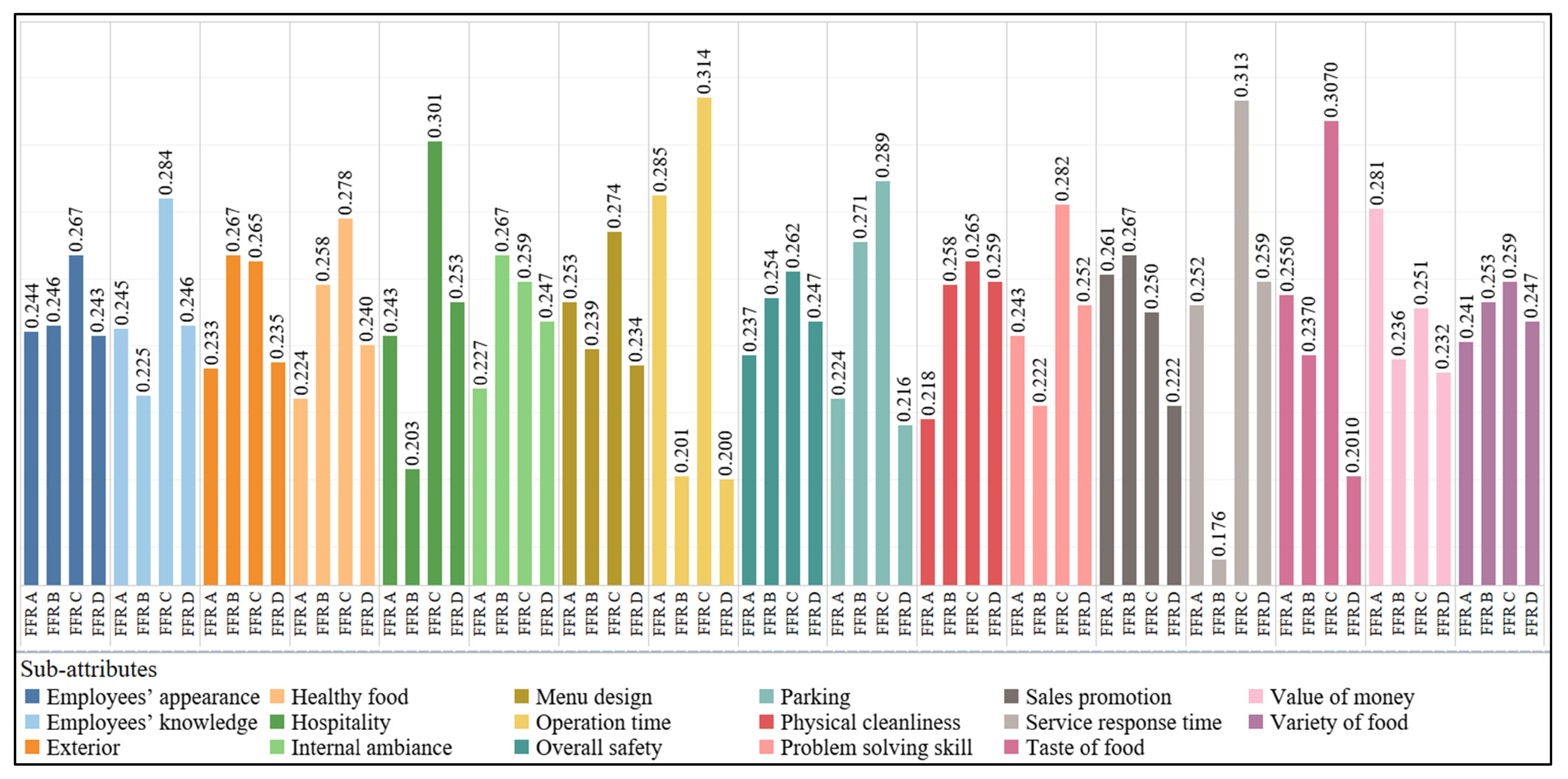 Information 13 00219 g006 Information 13 00219 g006