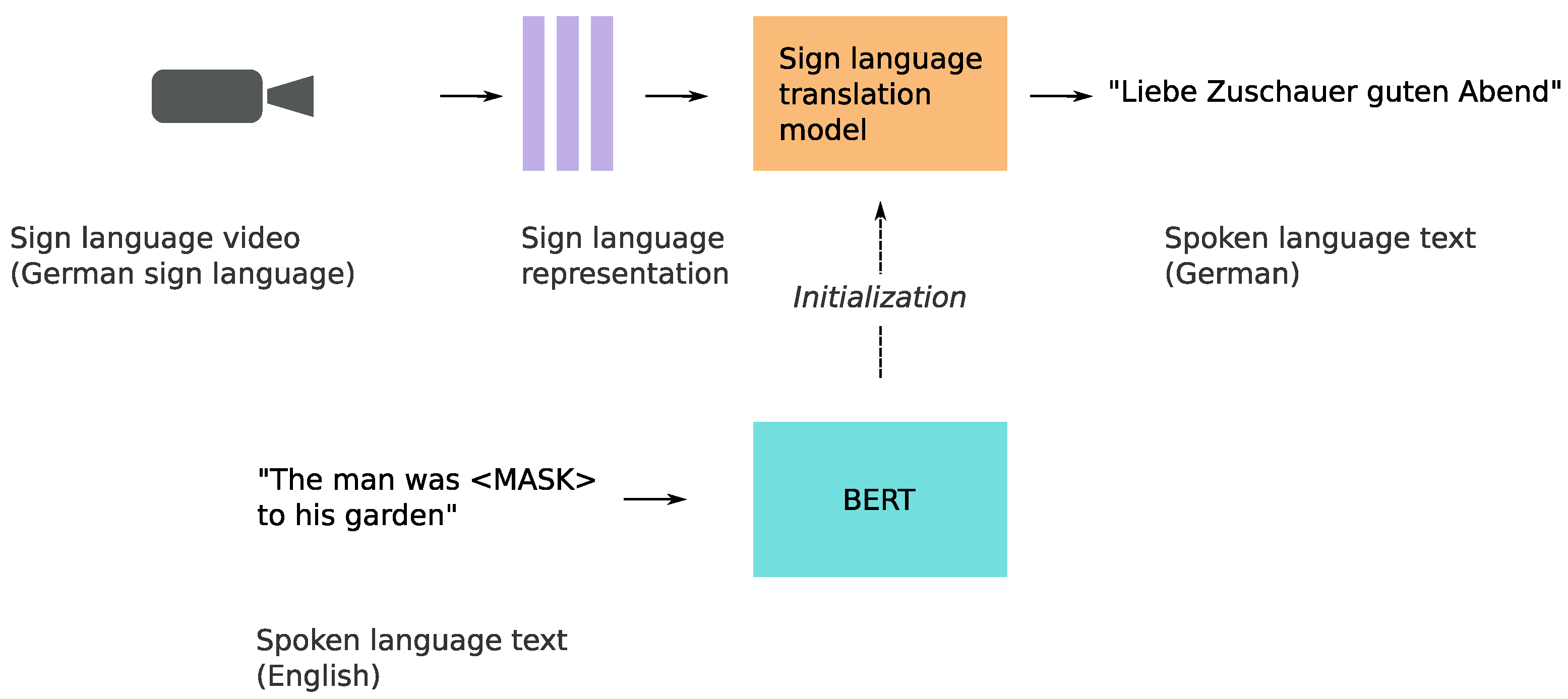 Information 13 00220 g001