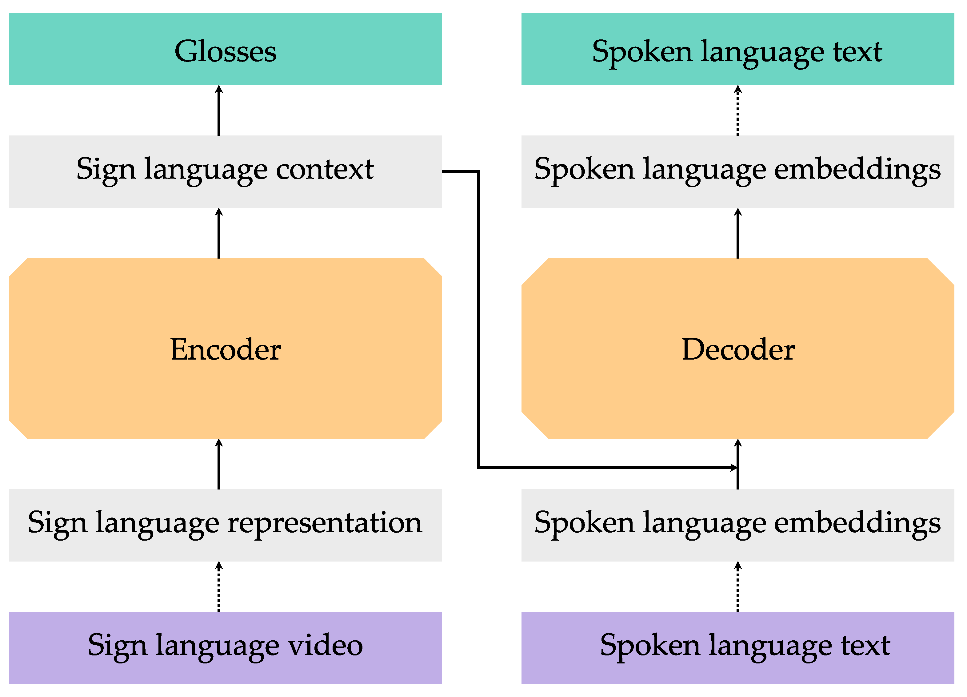 Information 13 00220 g002