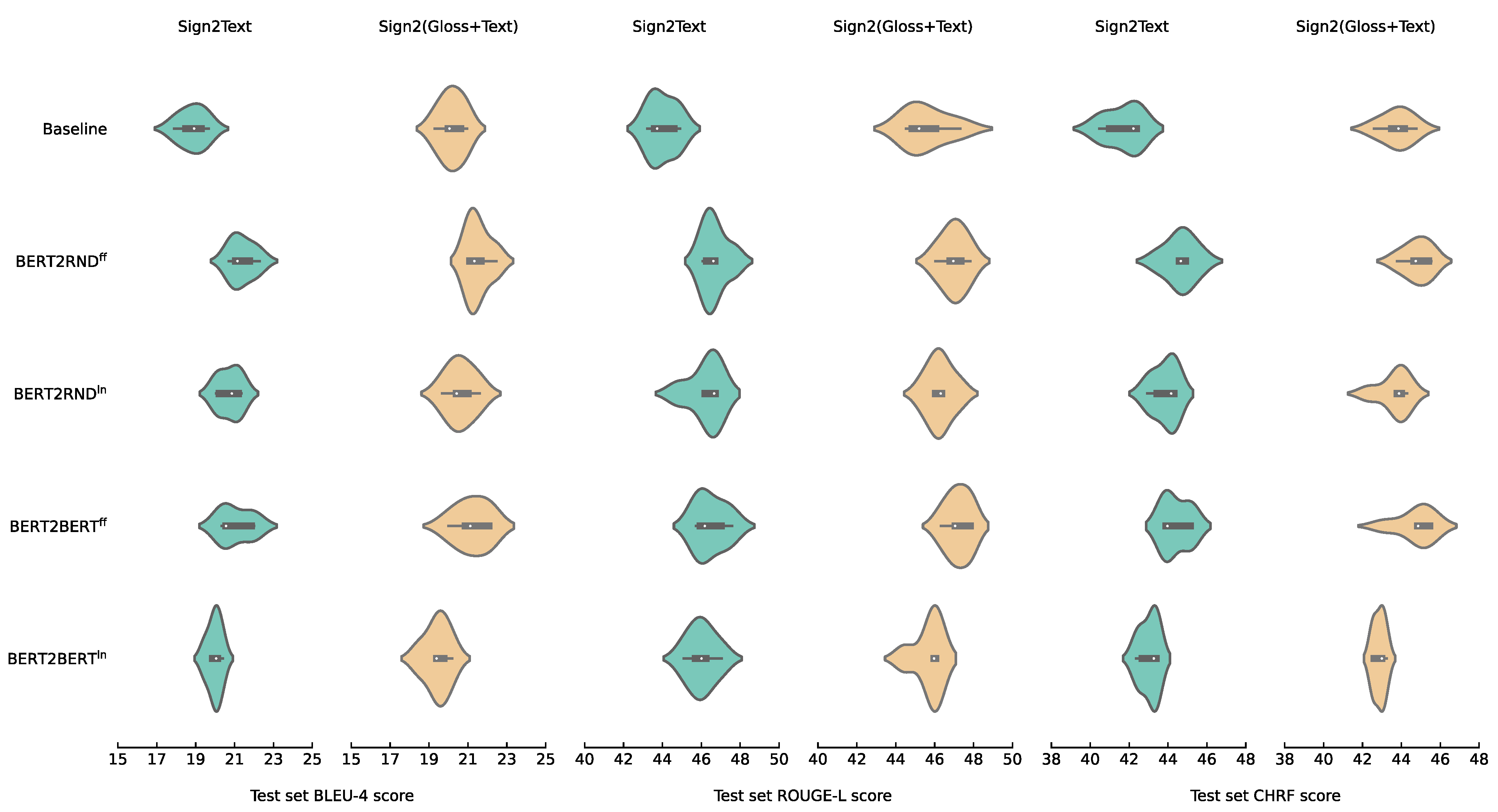 Information 13 00220 g003