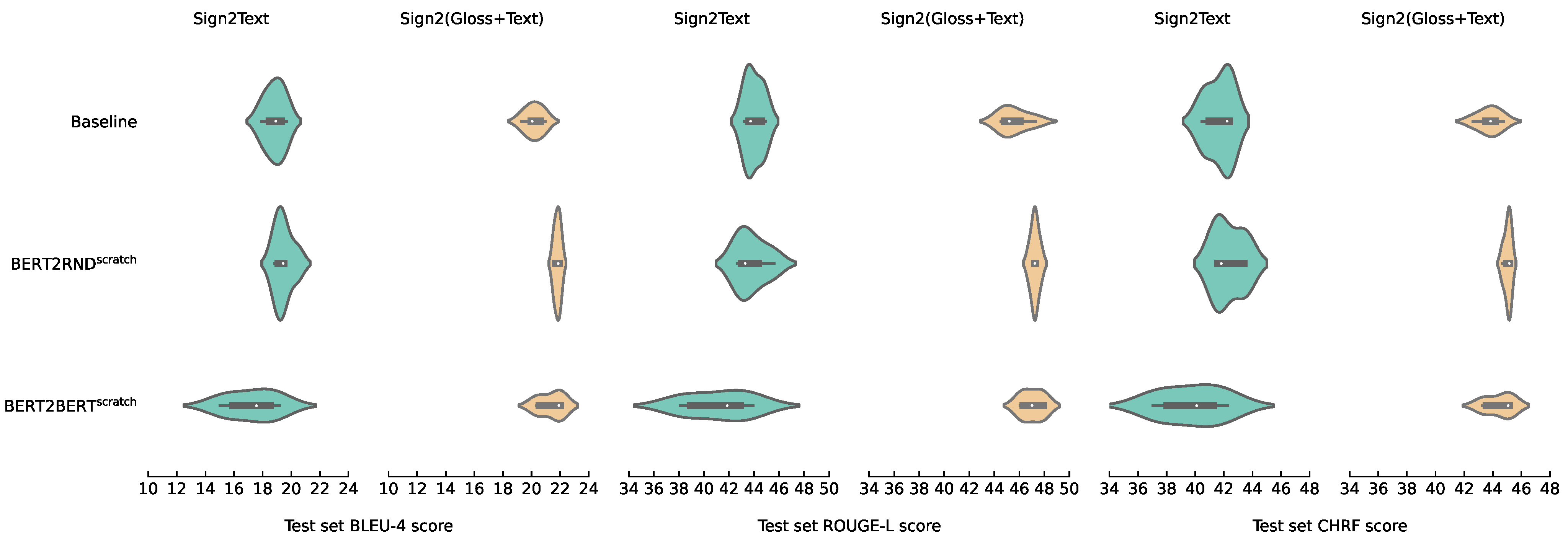 Information 13 00220 g004