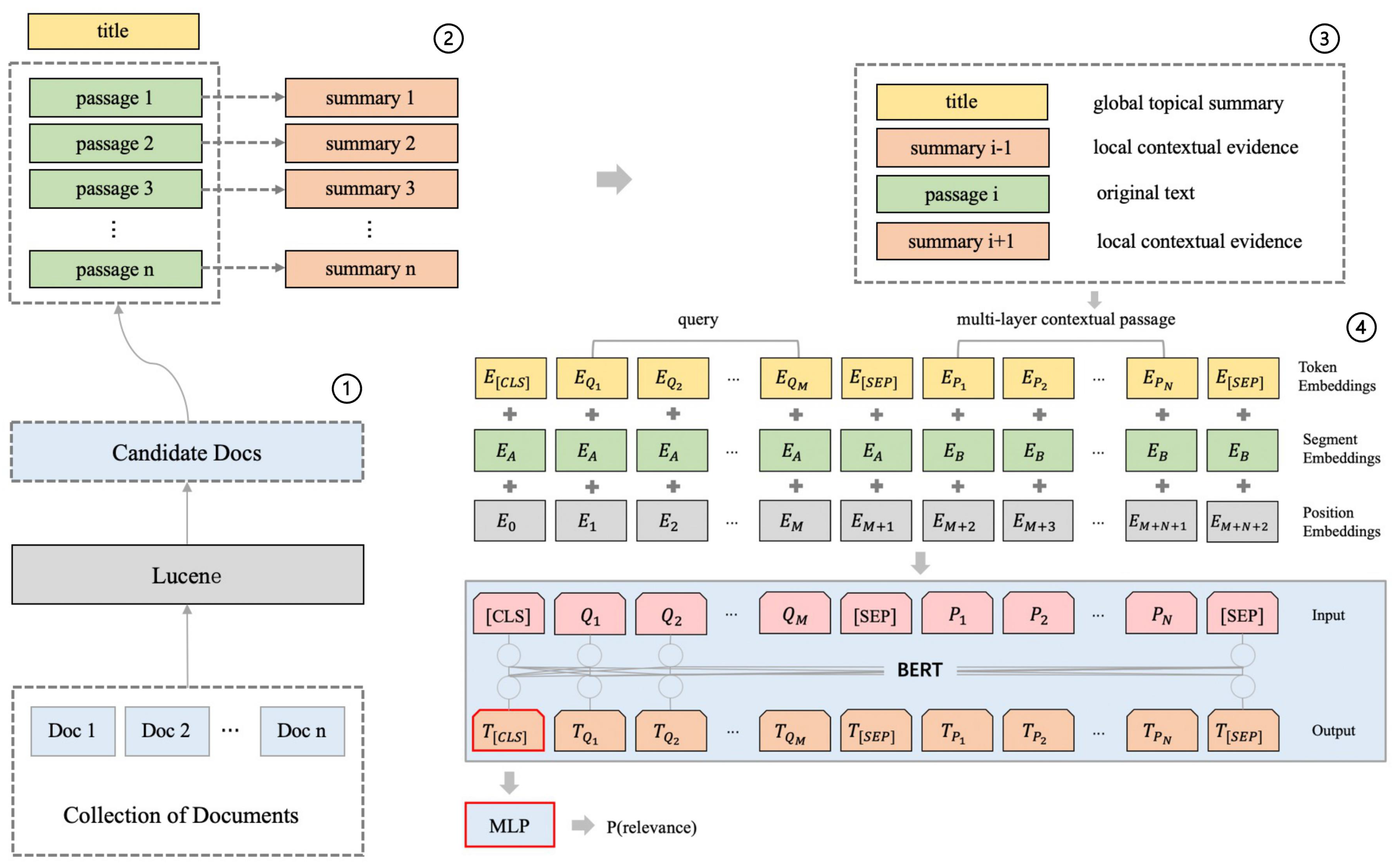 Information 13 00221 g001
