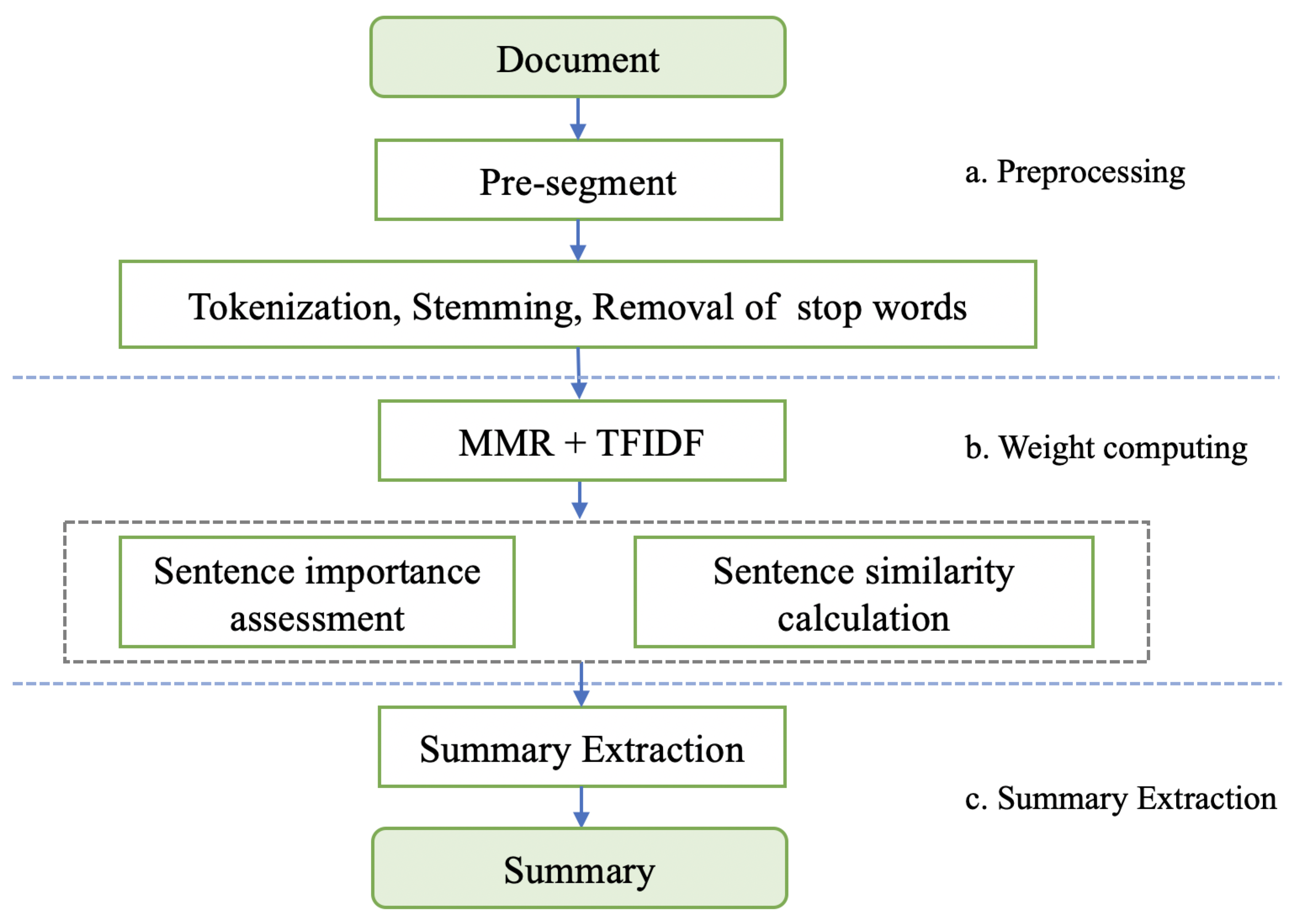 Information 13 00221 g002