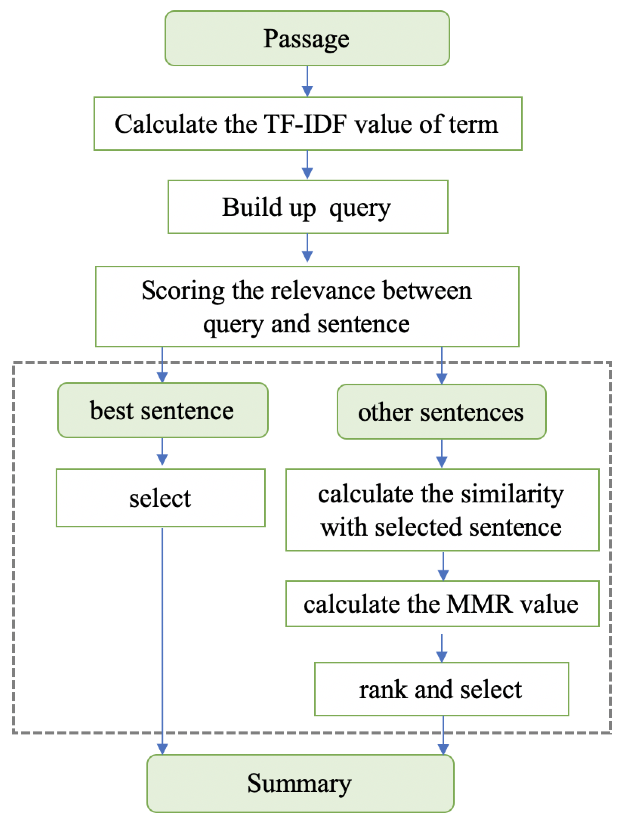 Information 13 00221 g003