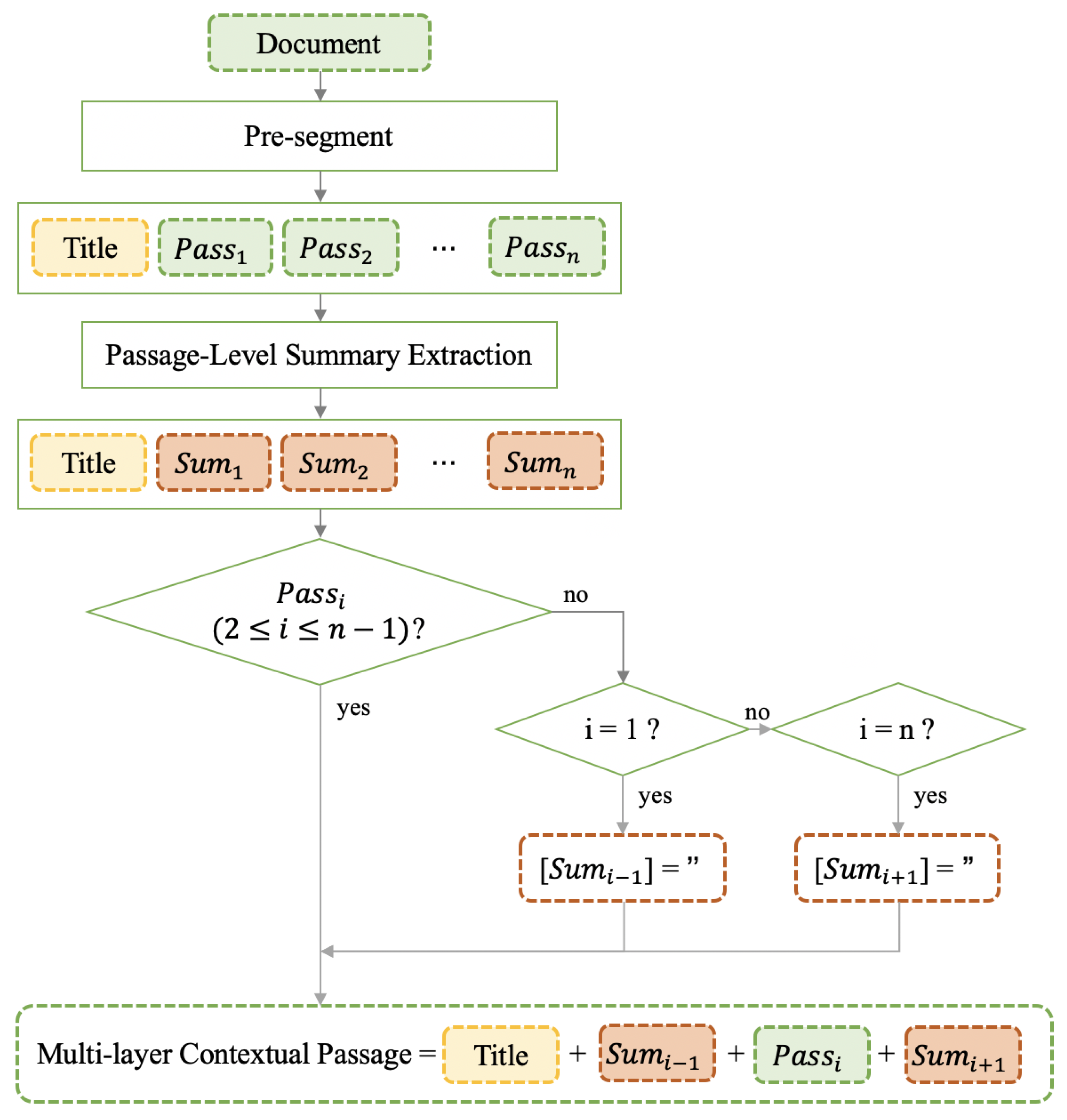 Information 13 00221 g005