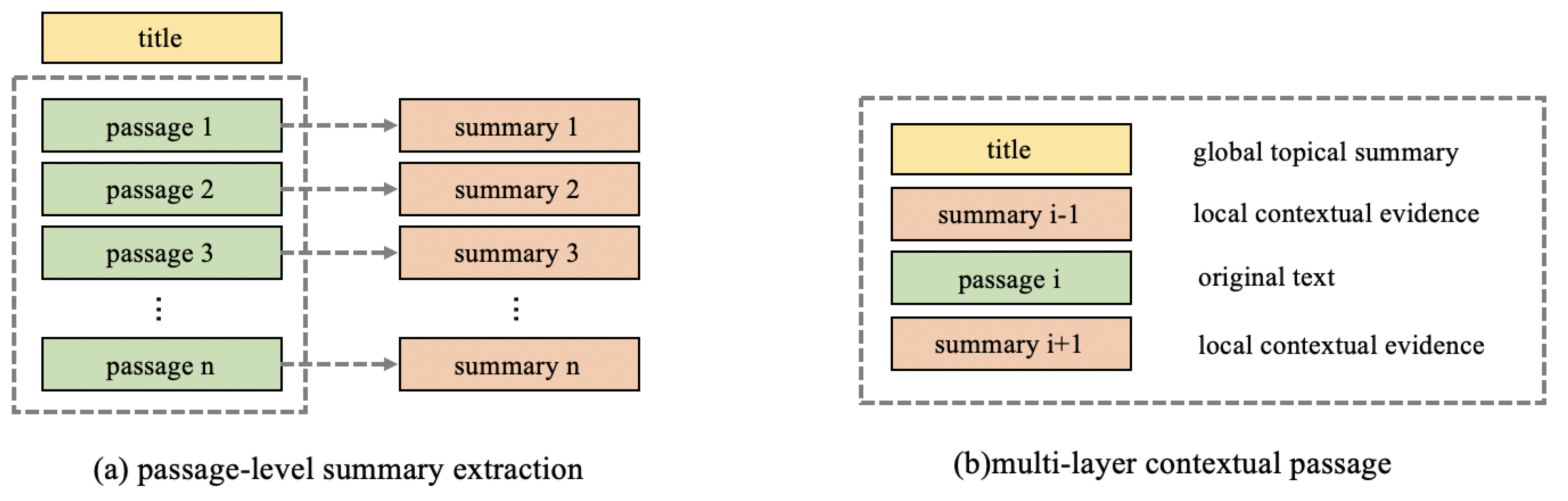 Information 13 00221 g006