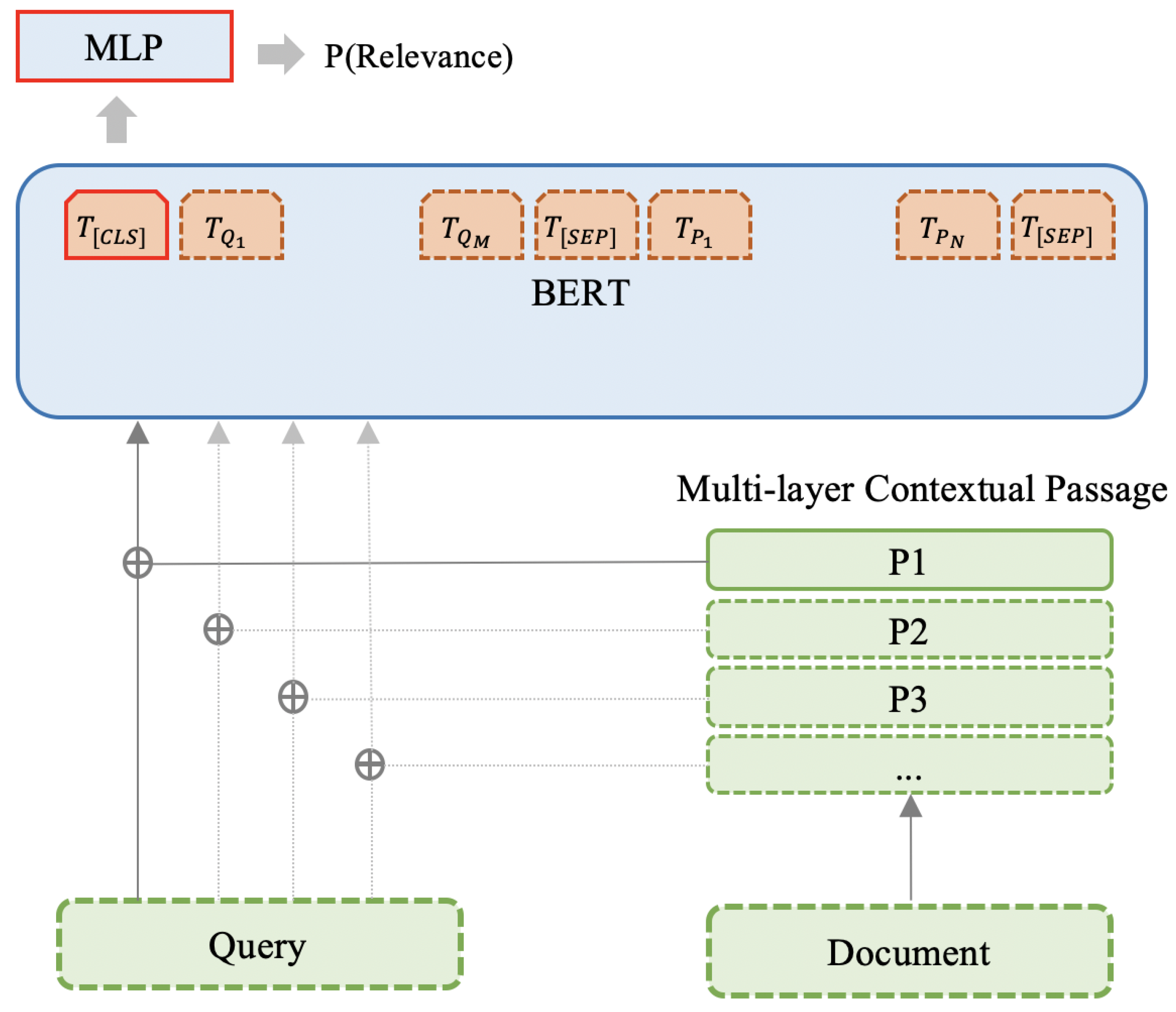 Information 13 00221 g007