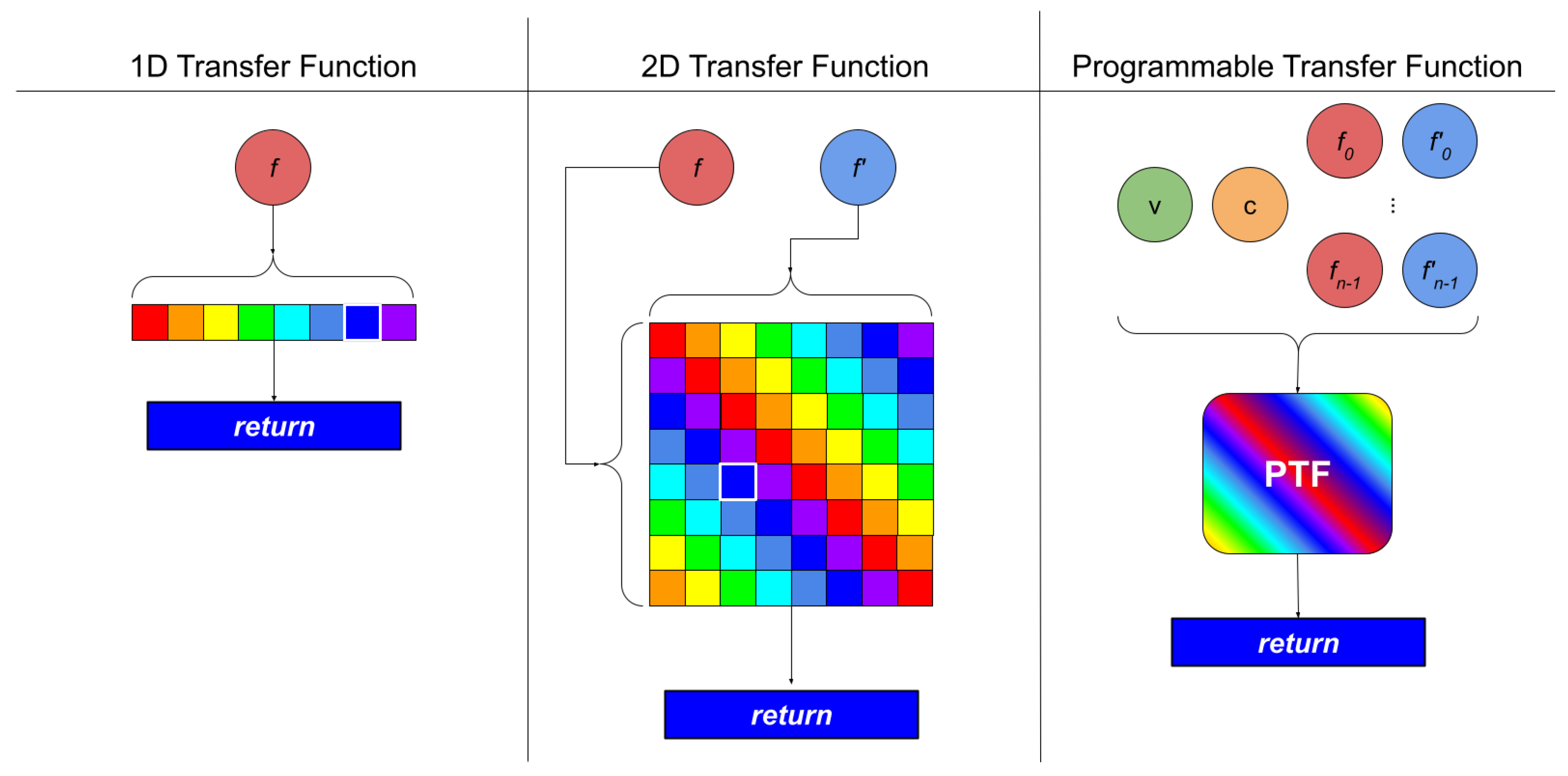 Information 13 00224 g004