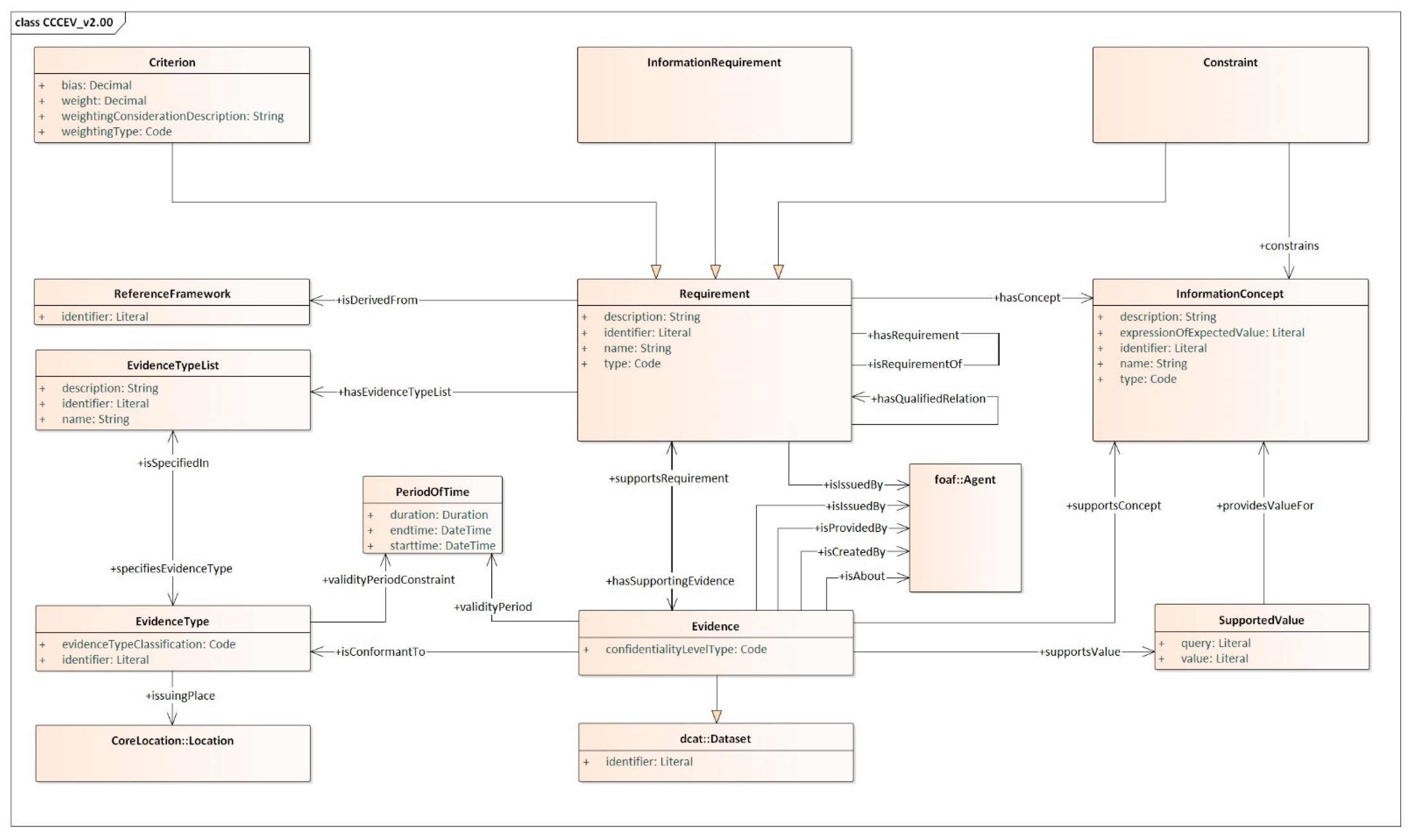 Information 13 00225 g002