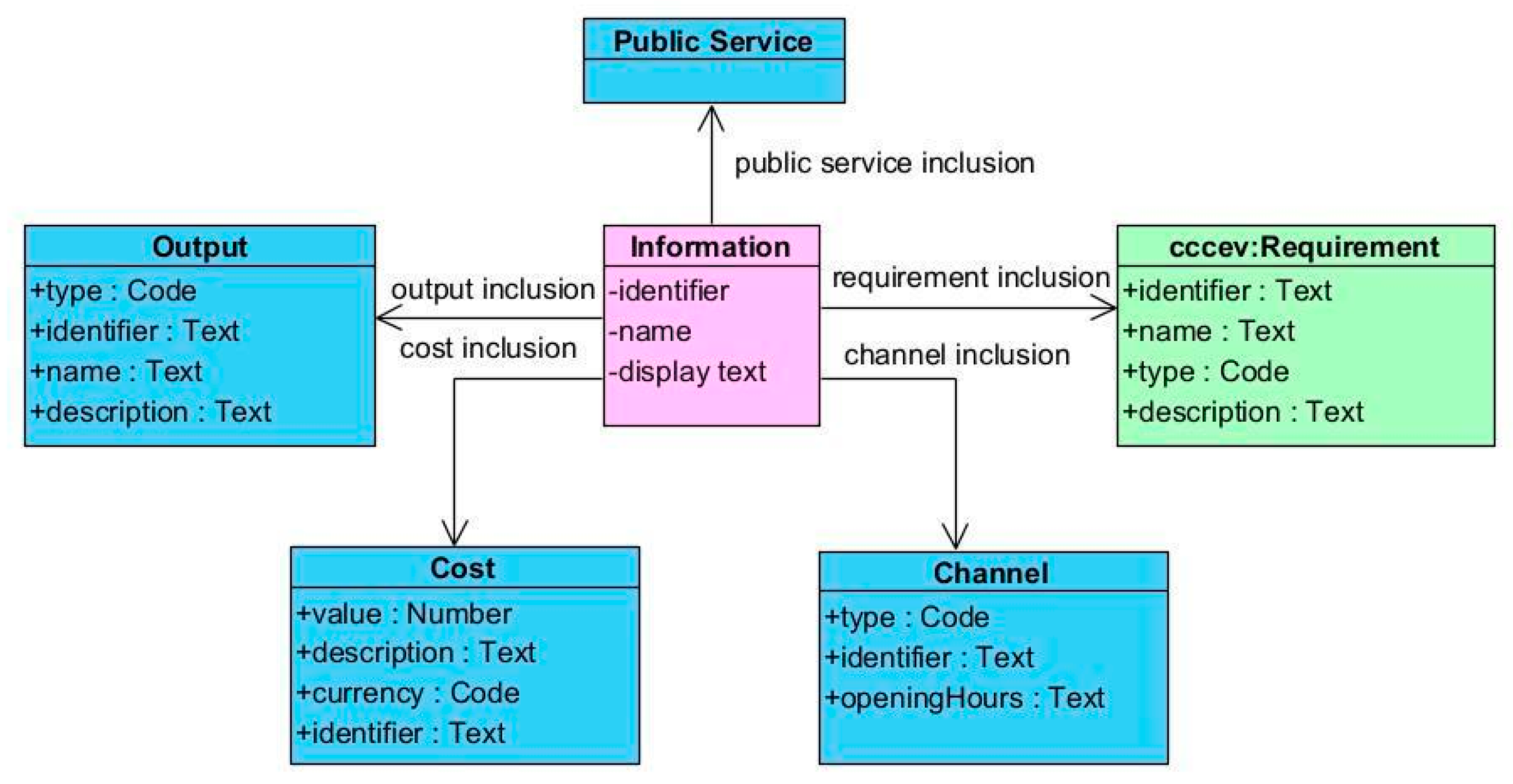 Information 13 00225 g006