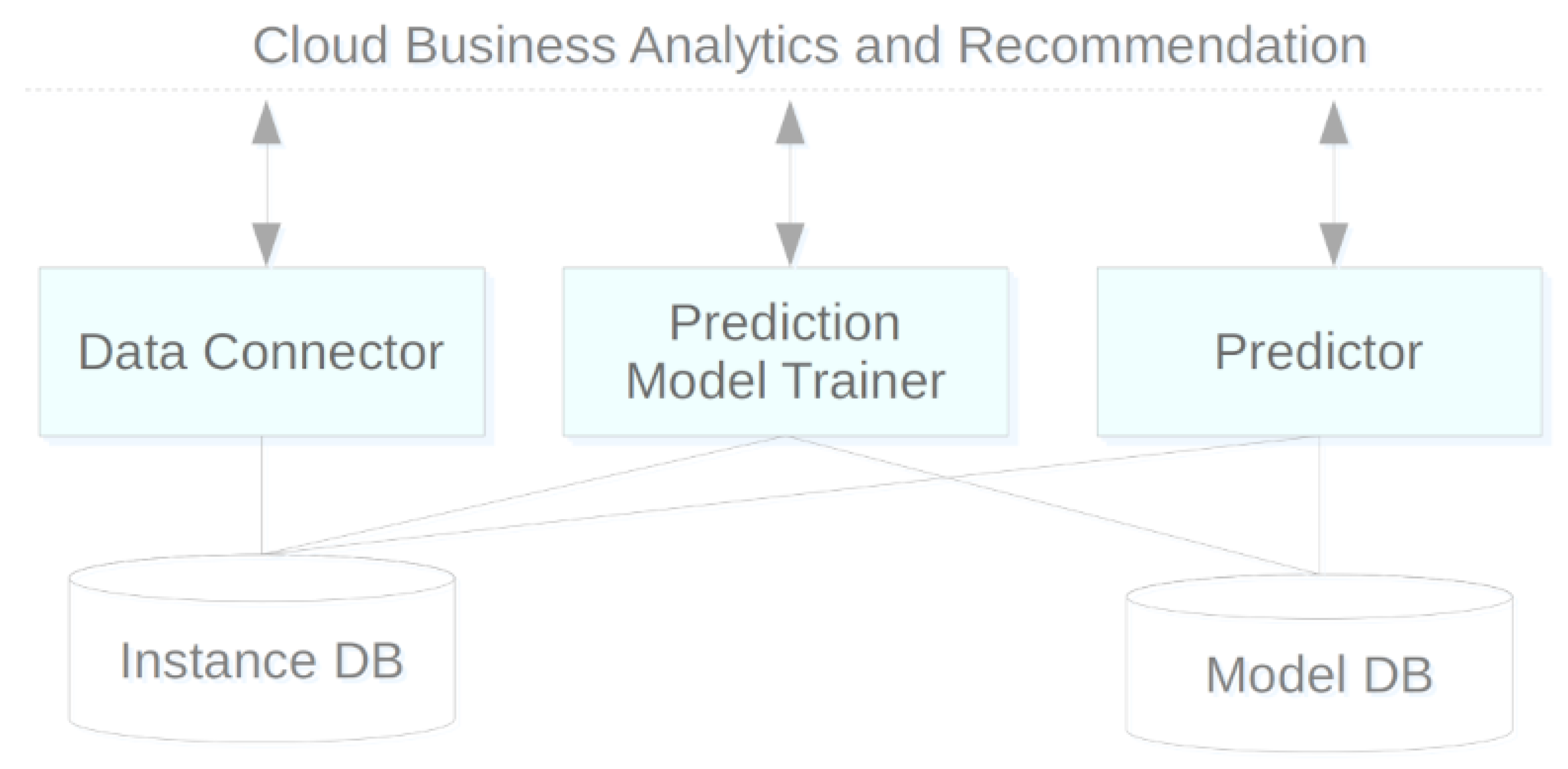 Information 13 00227 g003