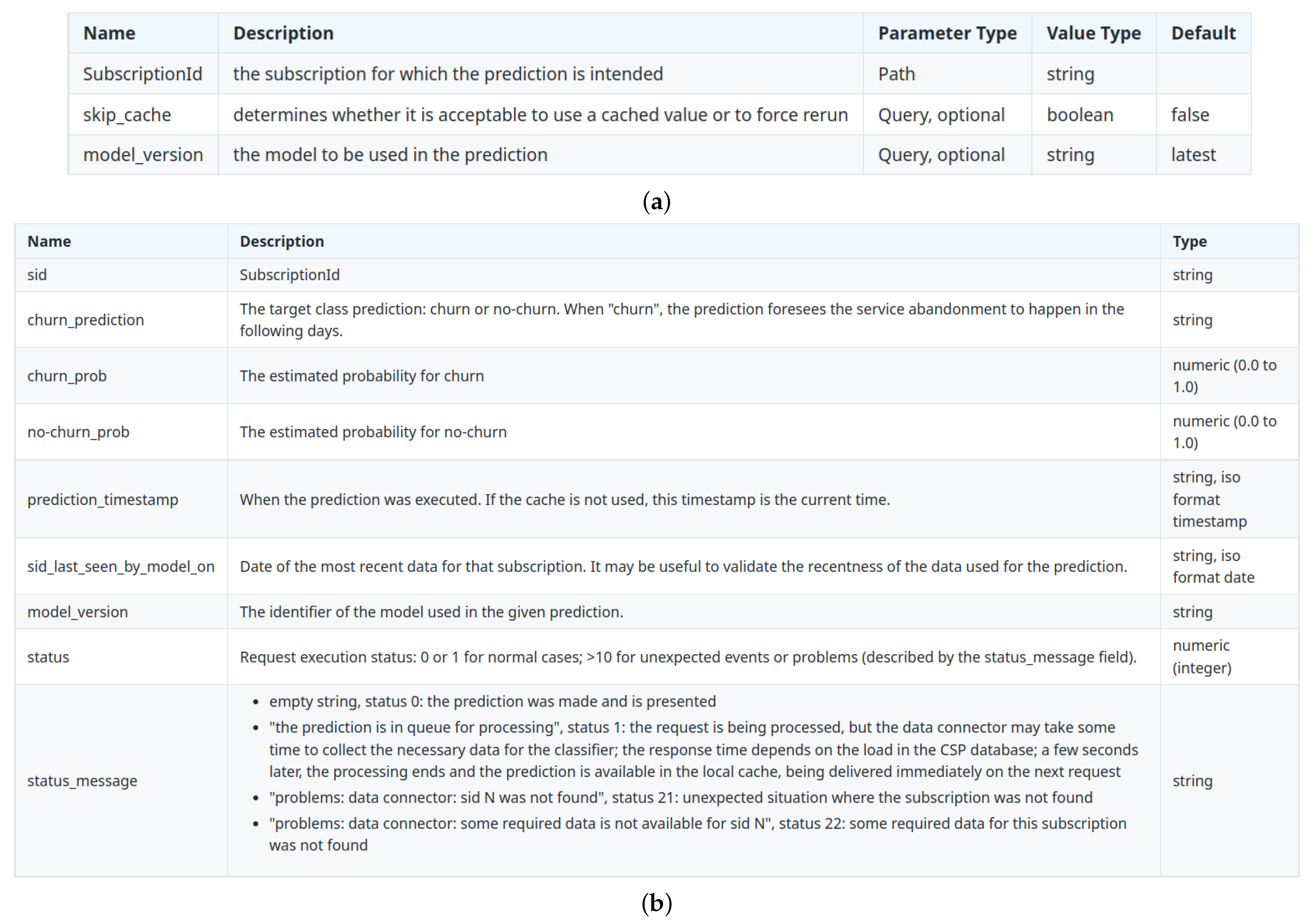 Information 13 00227 g004