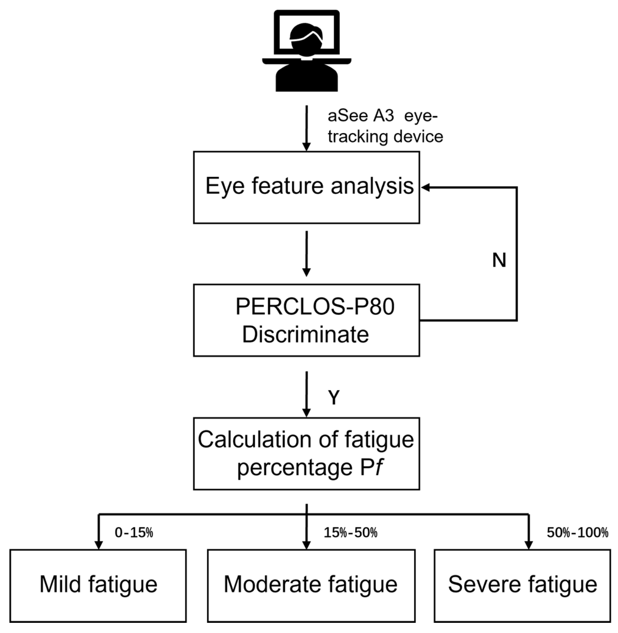 Information 13 00230 g006