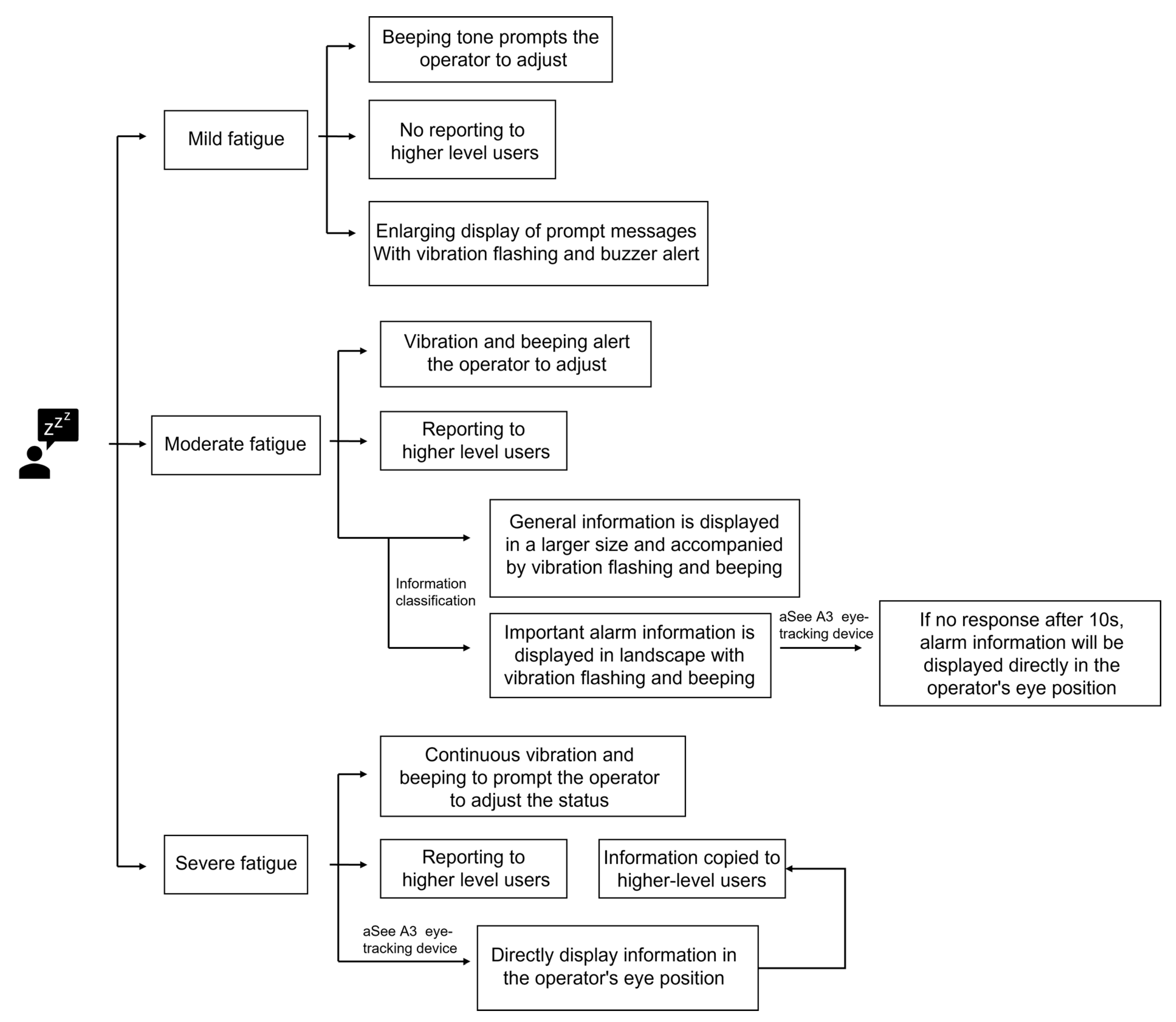 Information 13 00230 g007