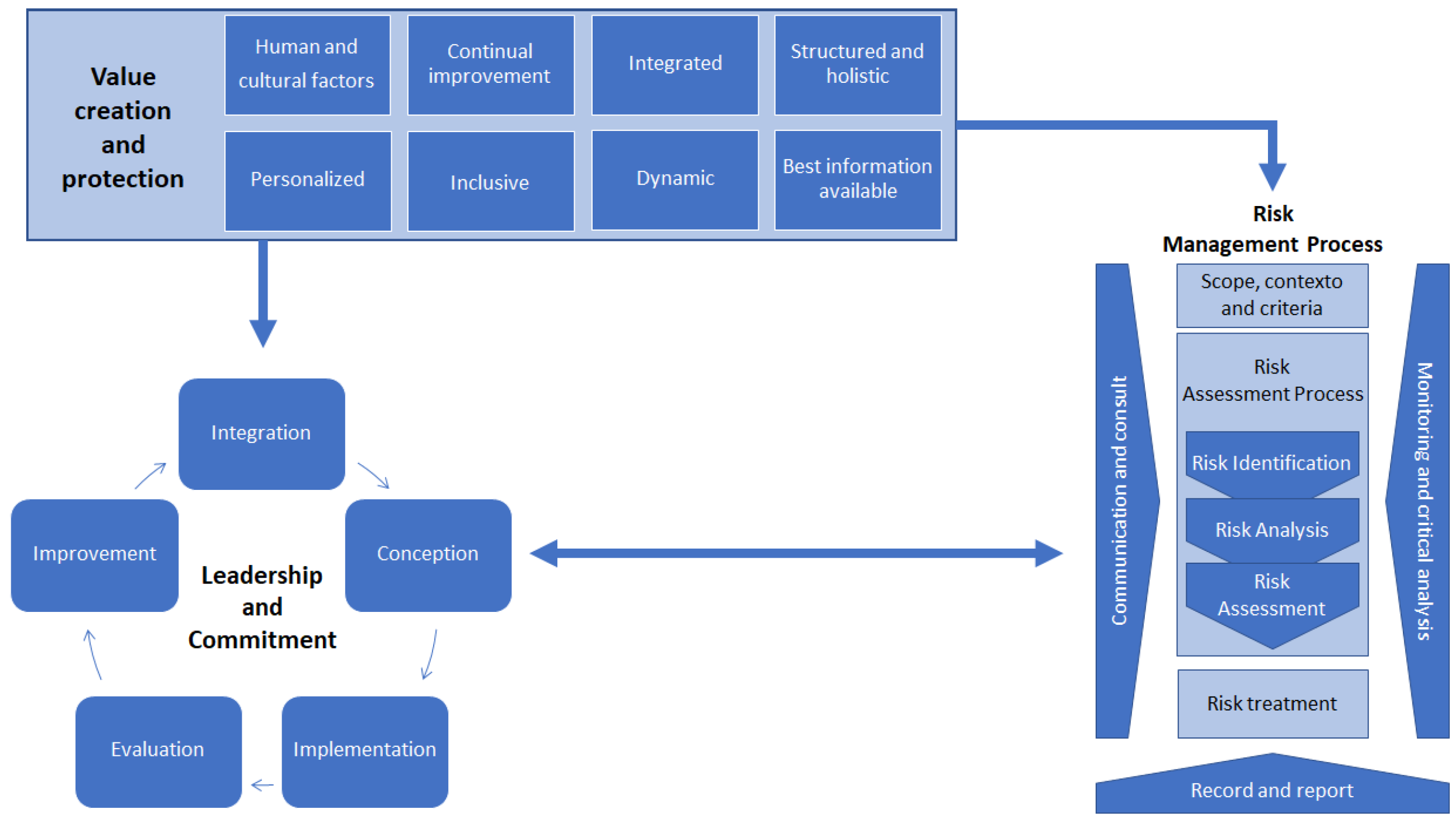 Information 13 00231 g001