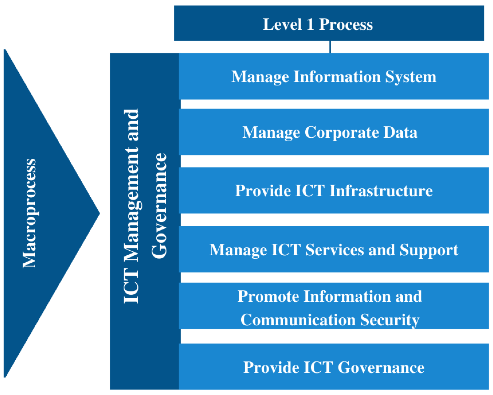 Information 13 00231 g002