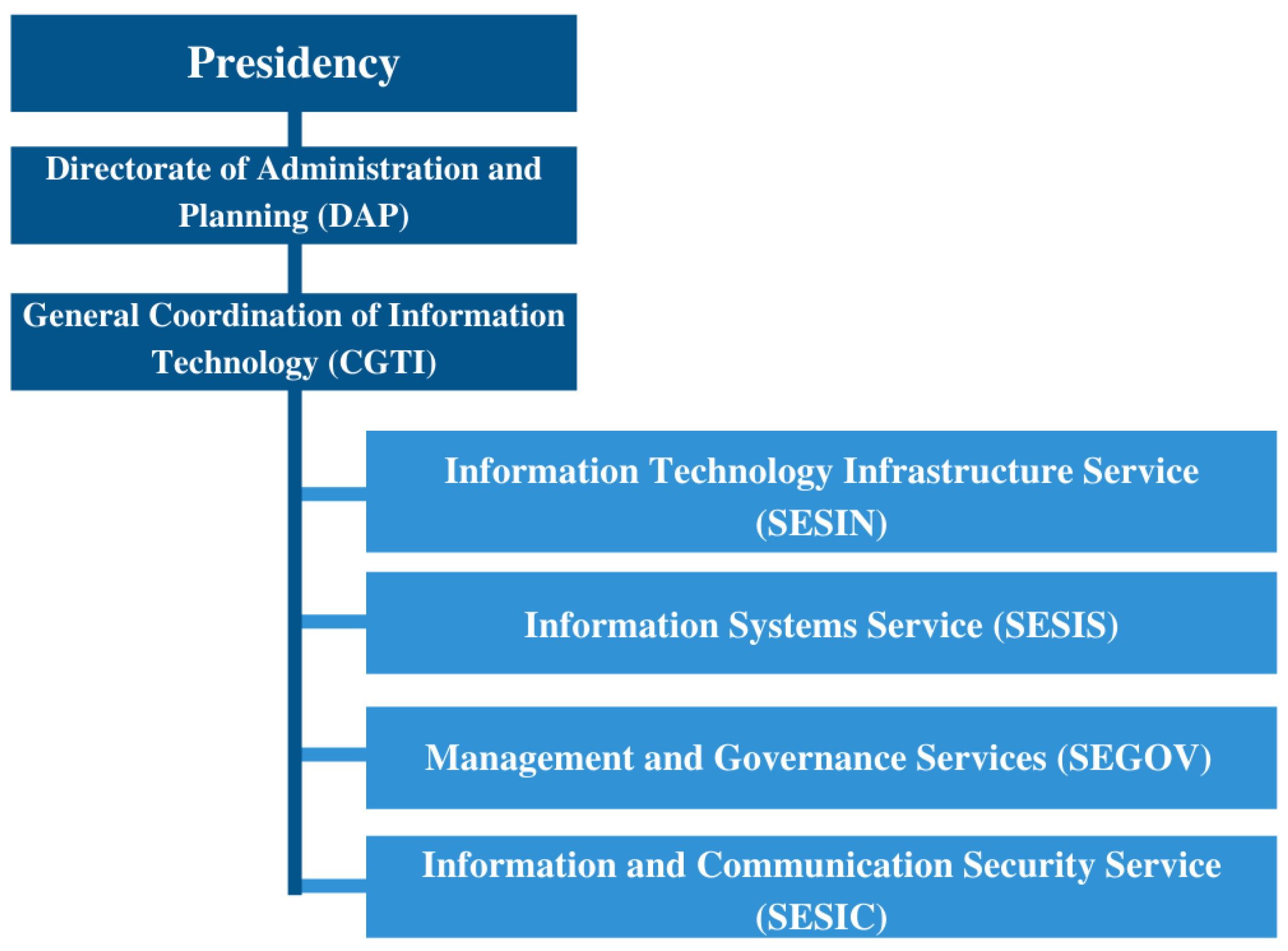 Information 13 00231 g003