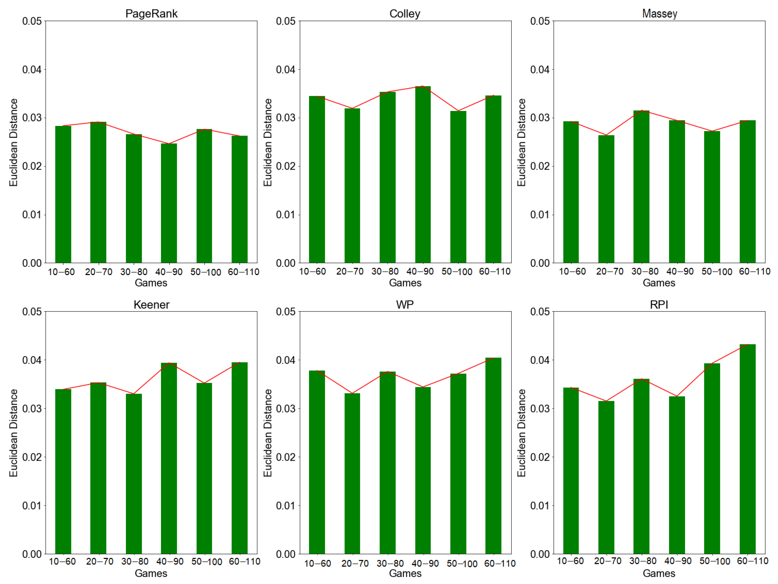 Information 13 00232 g001