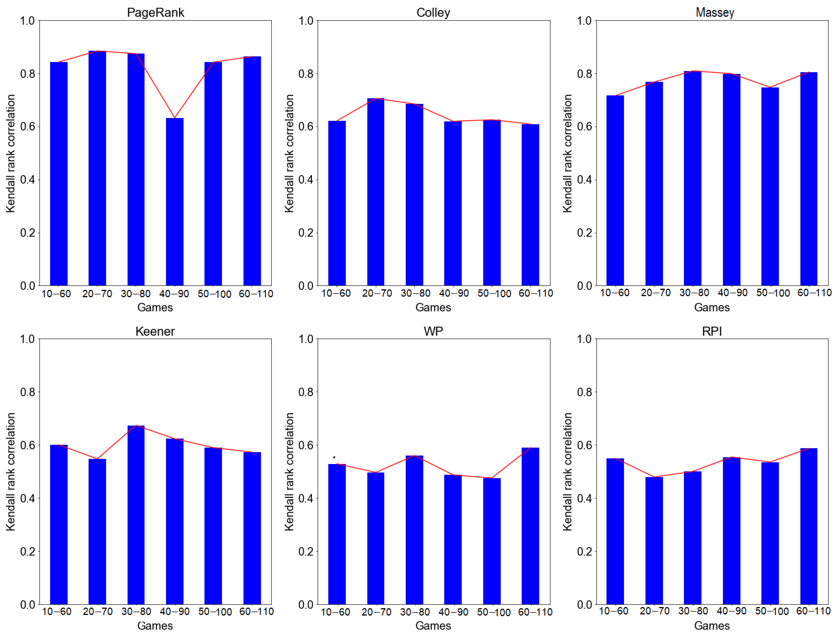 Information 13 00232 g003