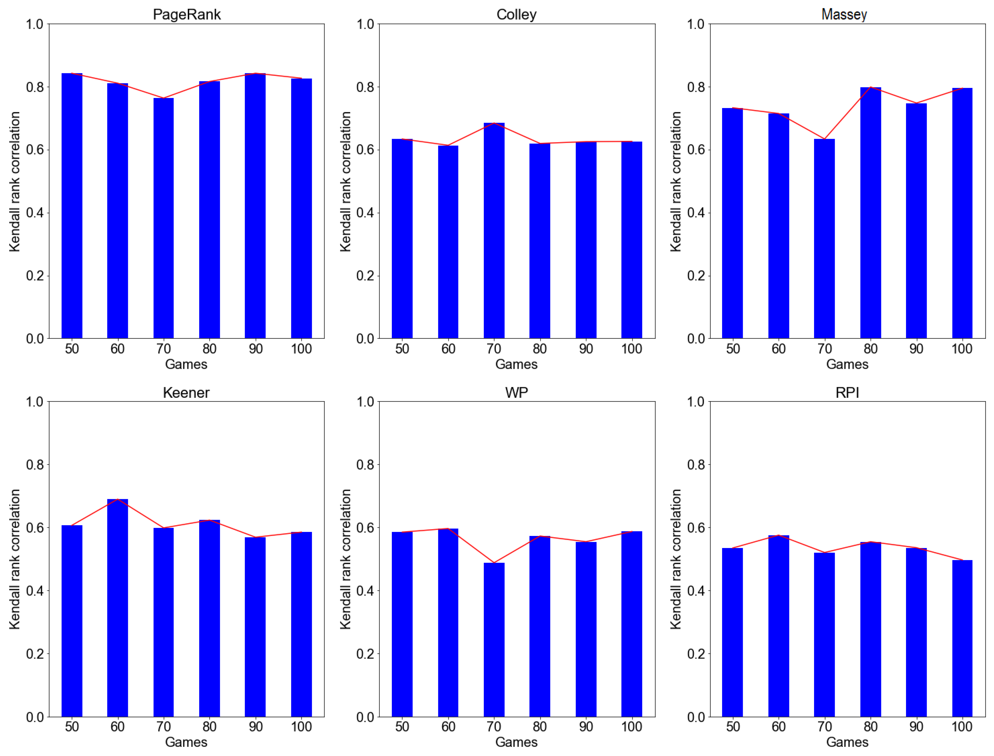 Information 13 00232 g004