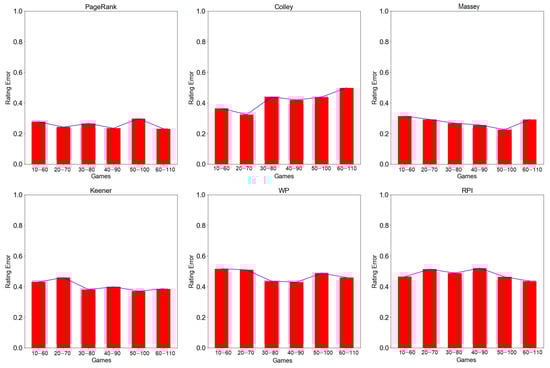 Information 13 00232 g0a1 550