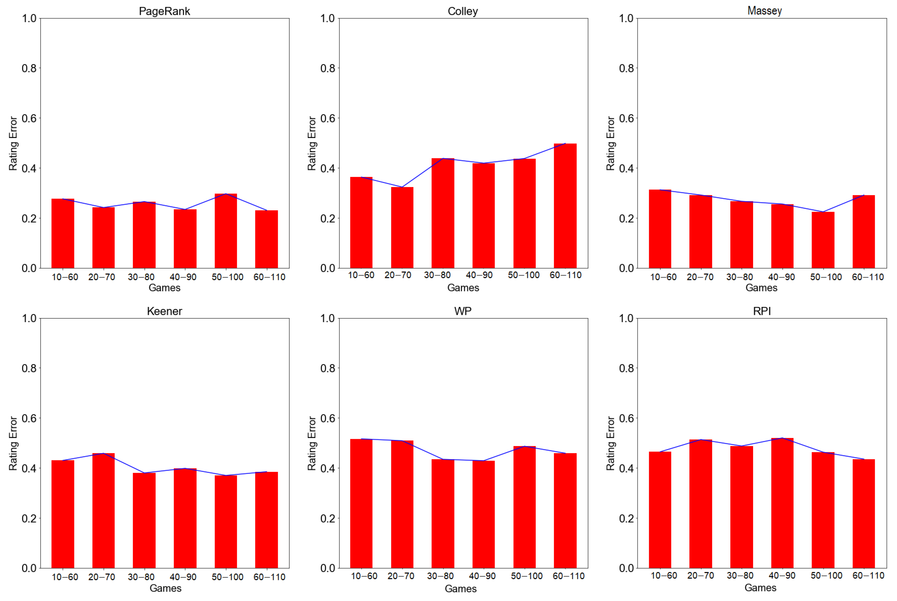 Information 13 00232 g0a1