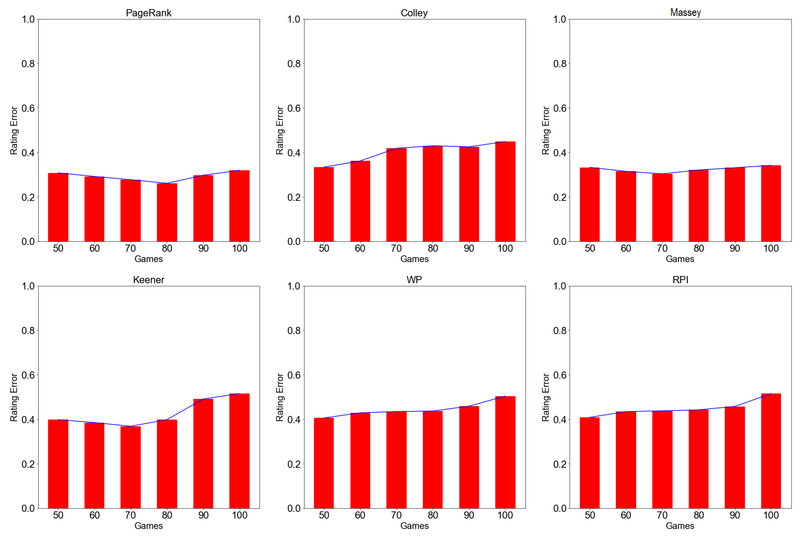 Information 13 00232 g0a2