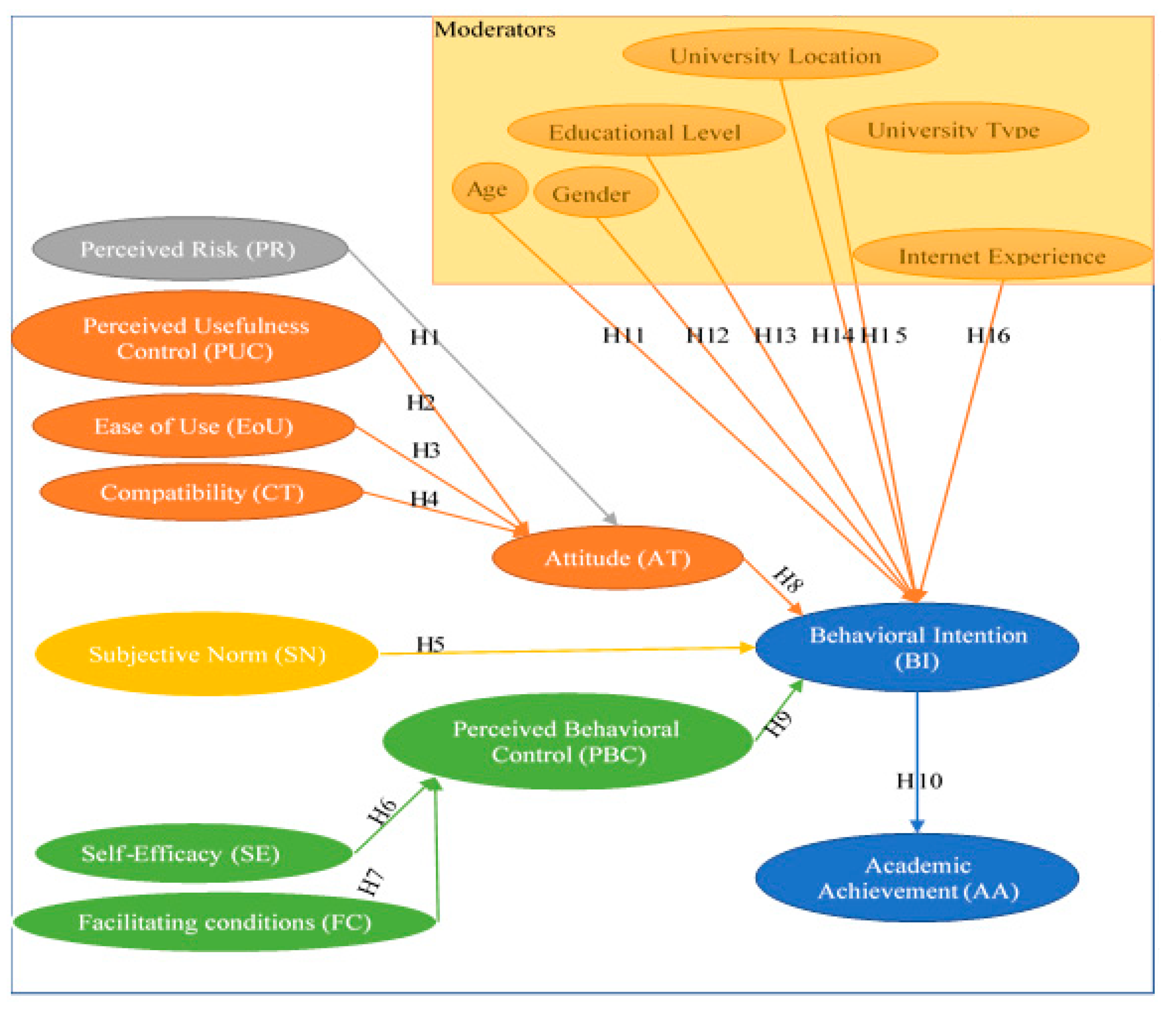 Information 13 00233 g001