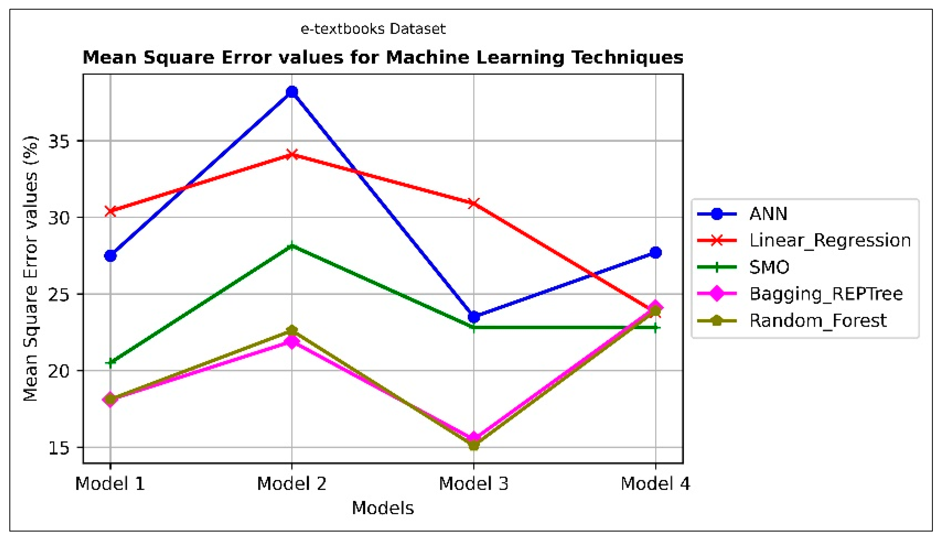 Information 13 00233 g002