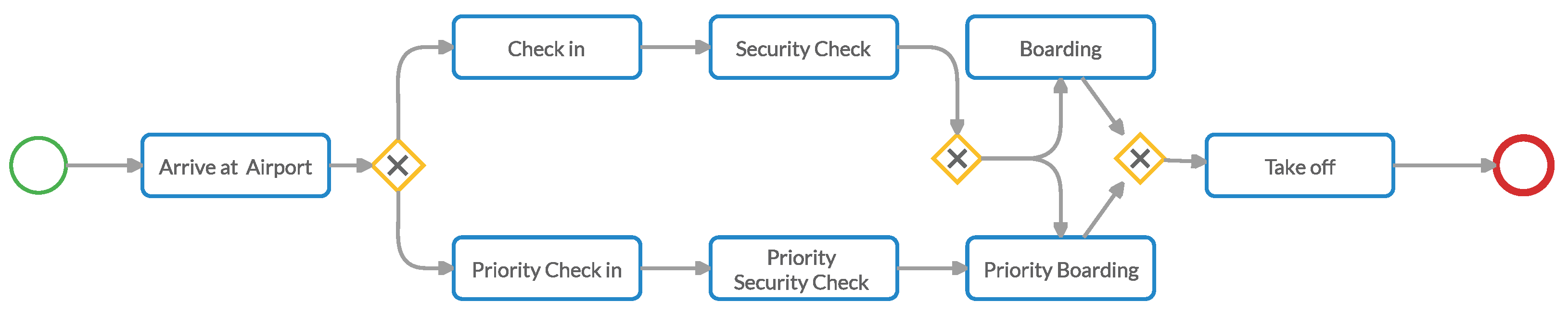 Information 13 00234 g001
