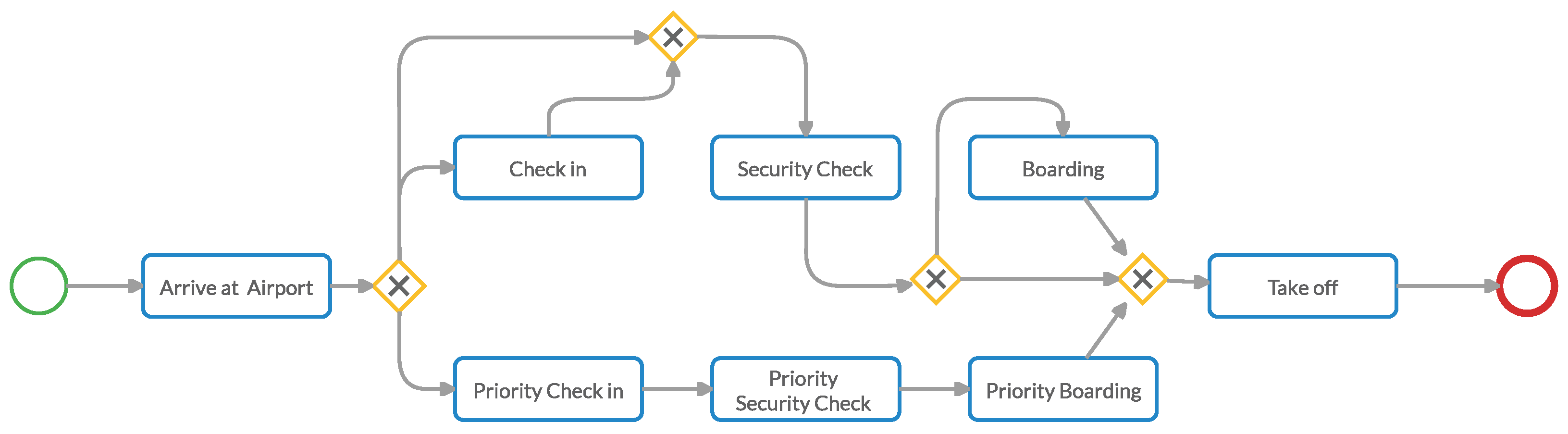 Information 13 00234 g002