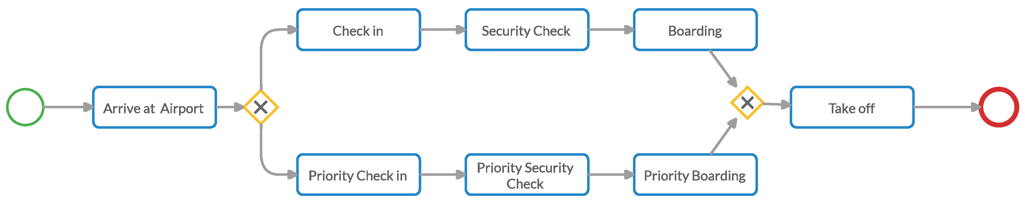 Information 13 00234 g003