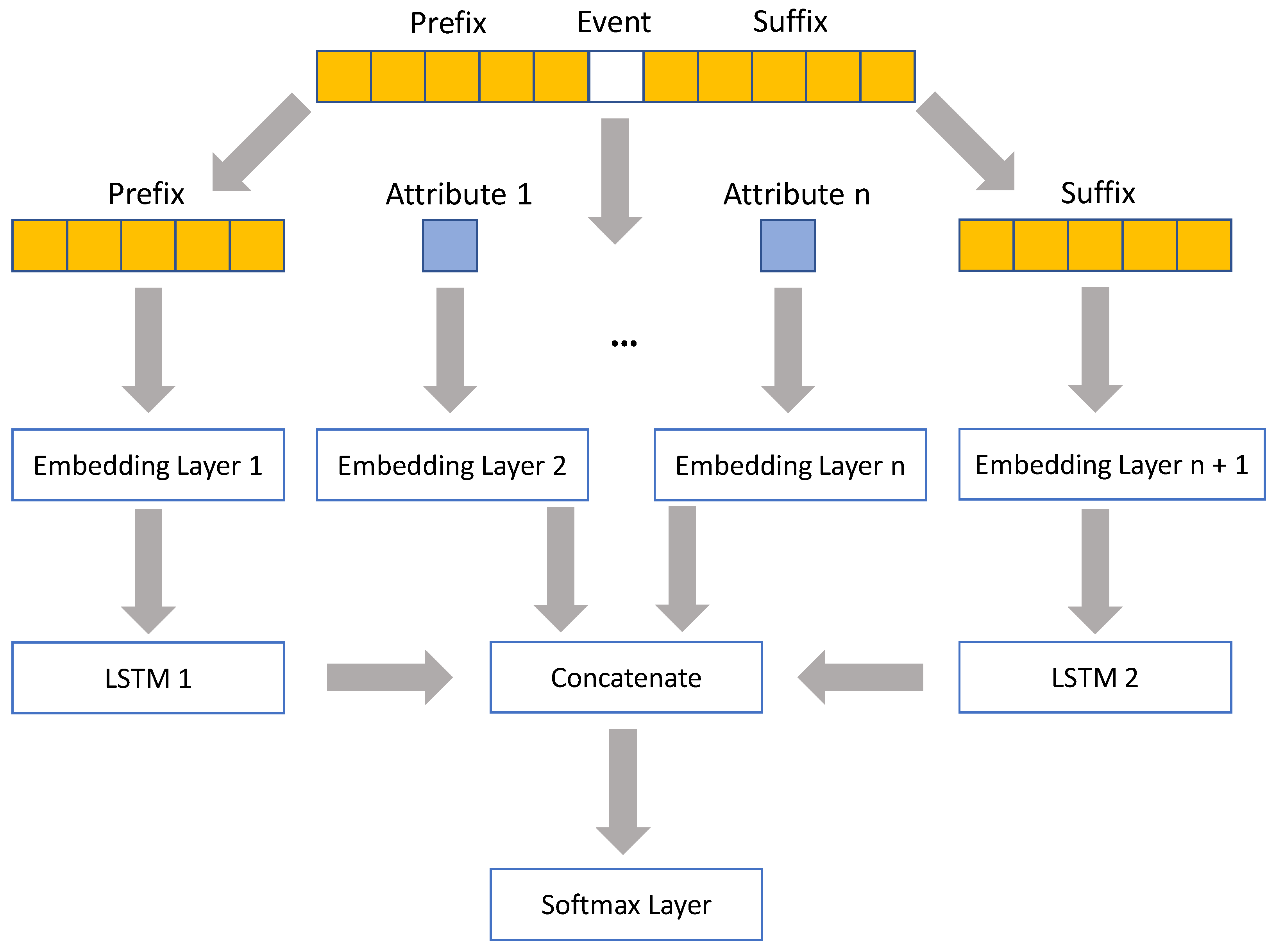 Information 13 00234 g004