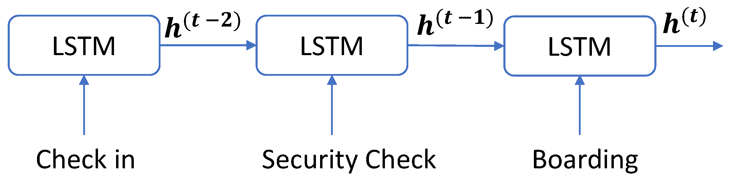 Information 13 00234 g005