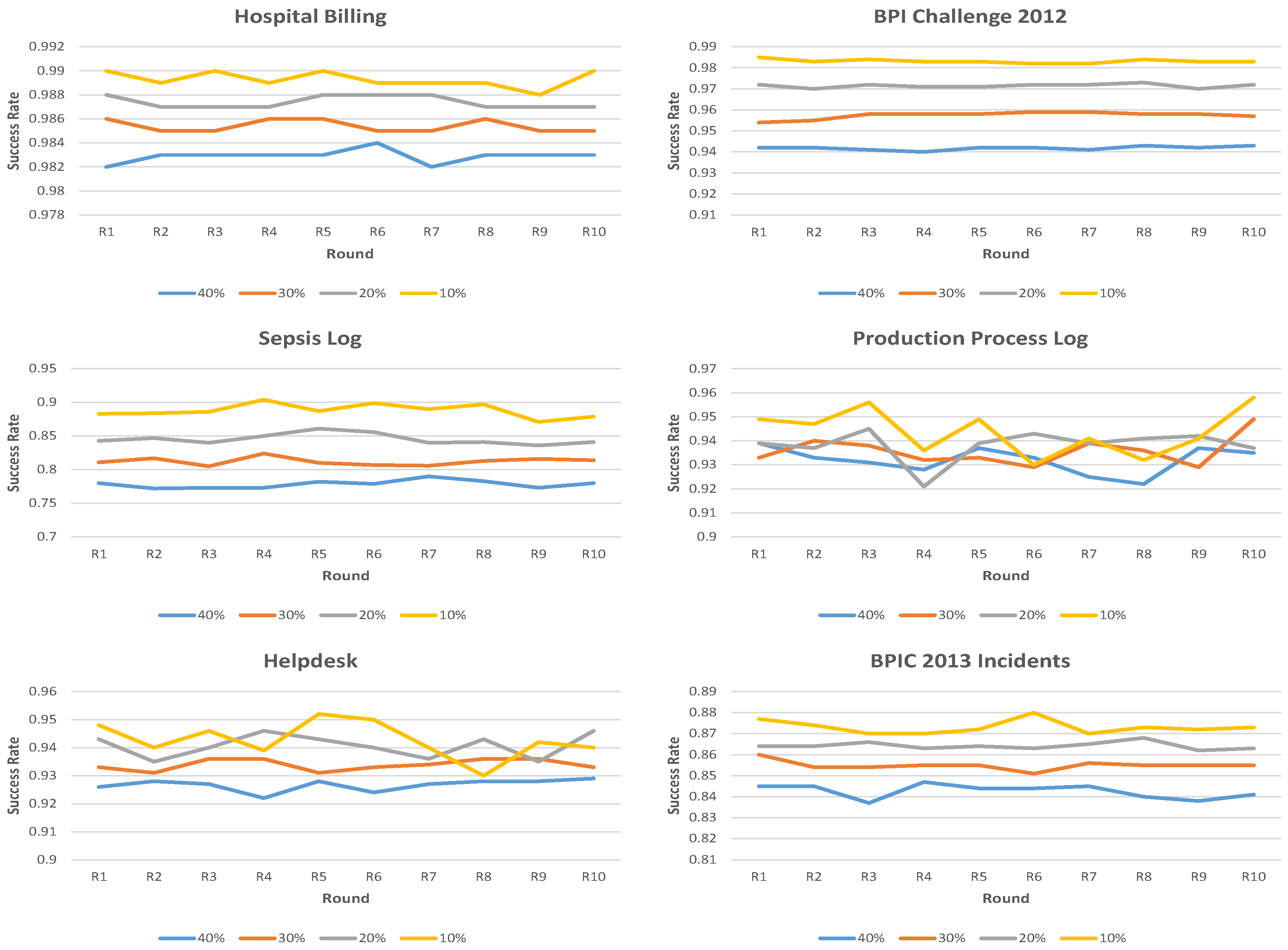 Information 13 00234 g008