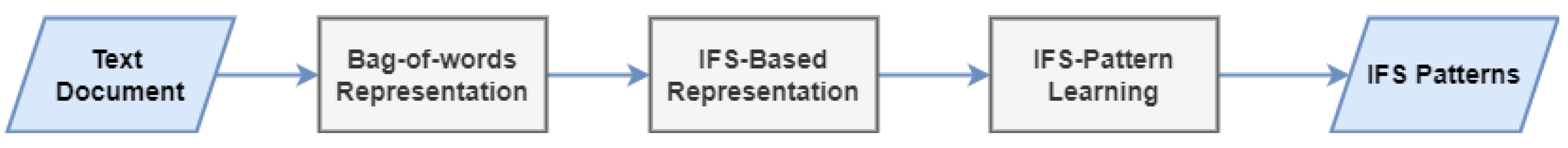 Information 13 00235 g001