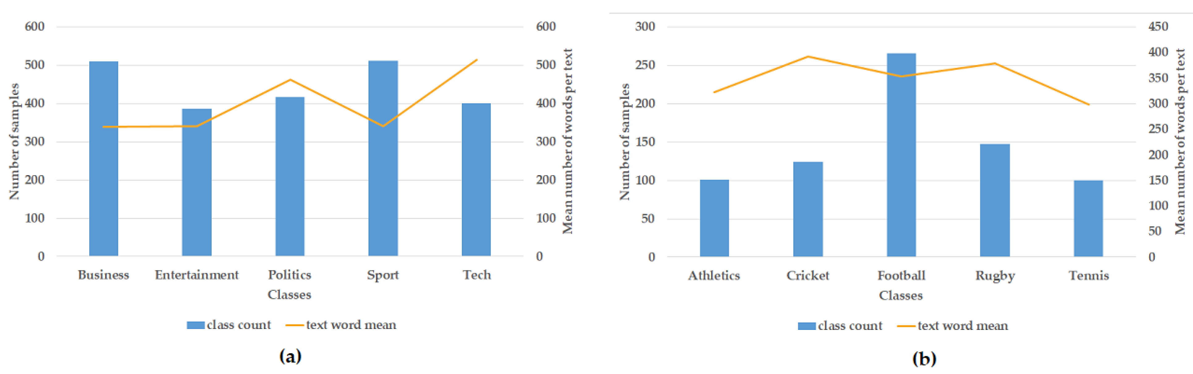 Information 13 00235 g002