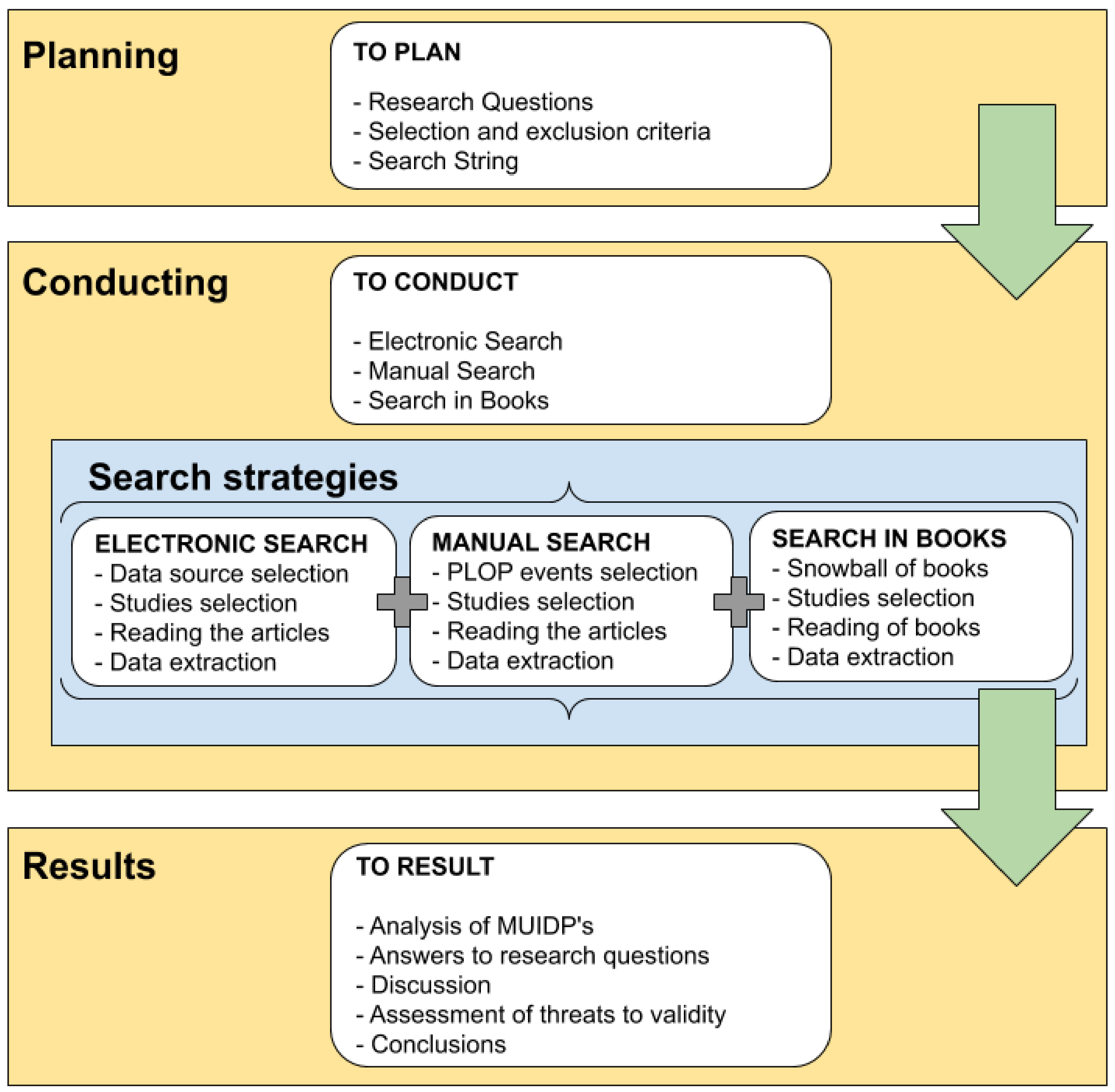 Information 13 00236 g001